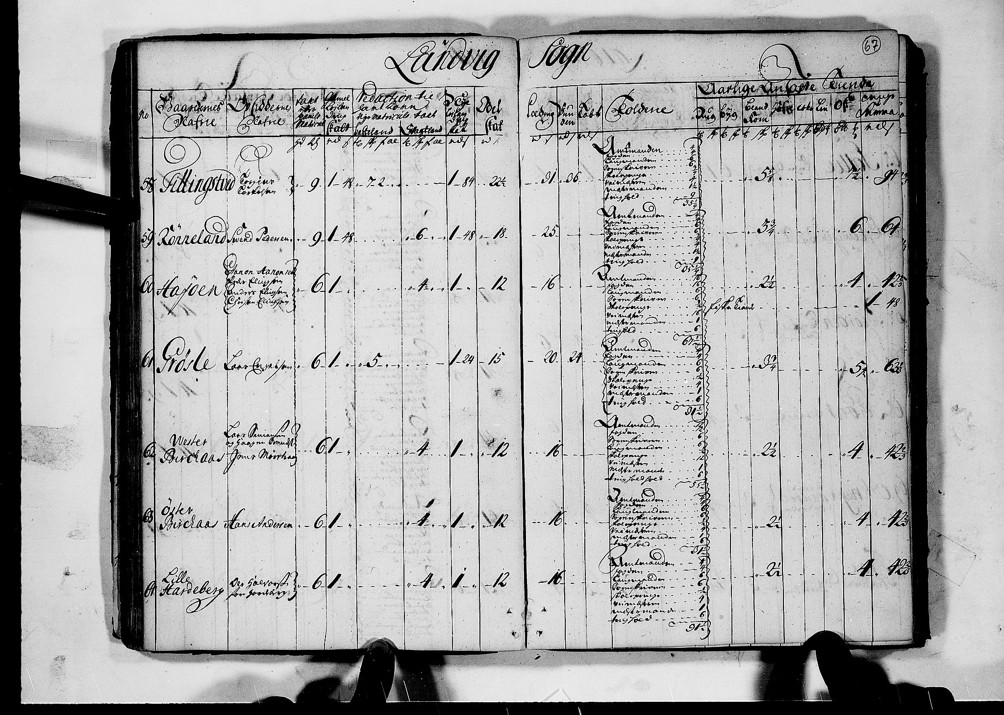 Rentekammeret inntil 1814, Realistisk ordnet avdeling, AV/RA-EA-4070/N/Nb/Nbf/L0124: Nedenes matrikkelprotokoll, 1723, s. 66b-67a