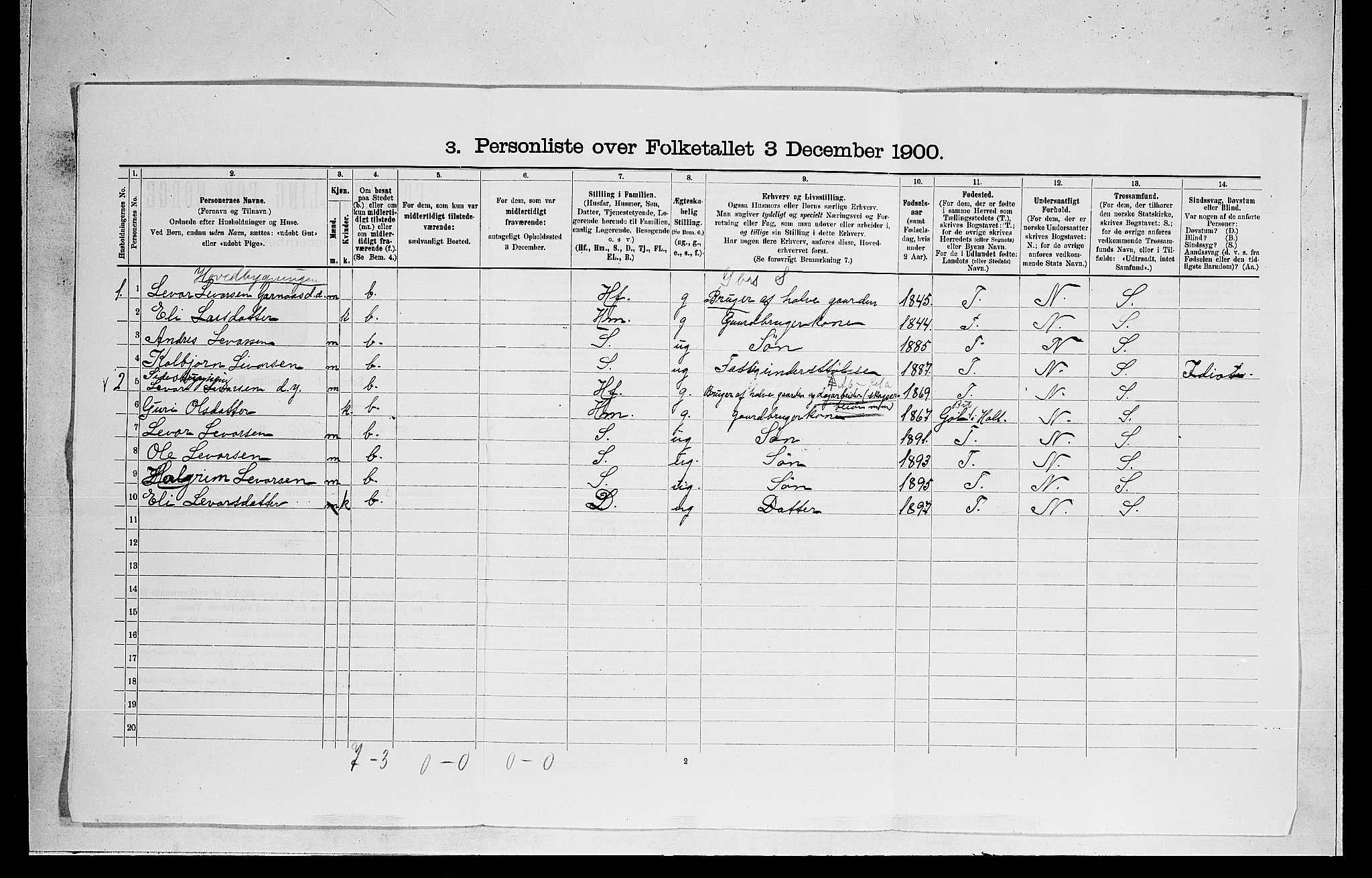 RA, Folketelling 1900 for 0616 Nes herred, 1900, s. 39