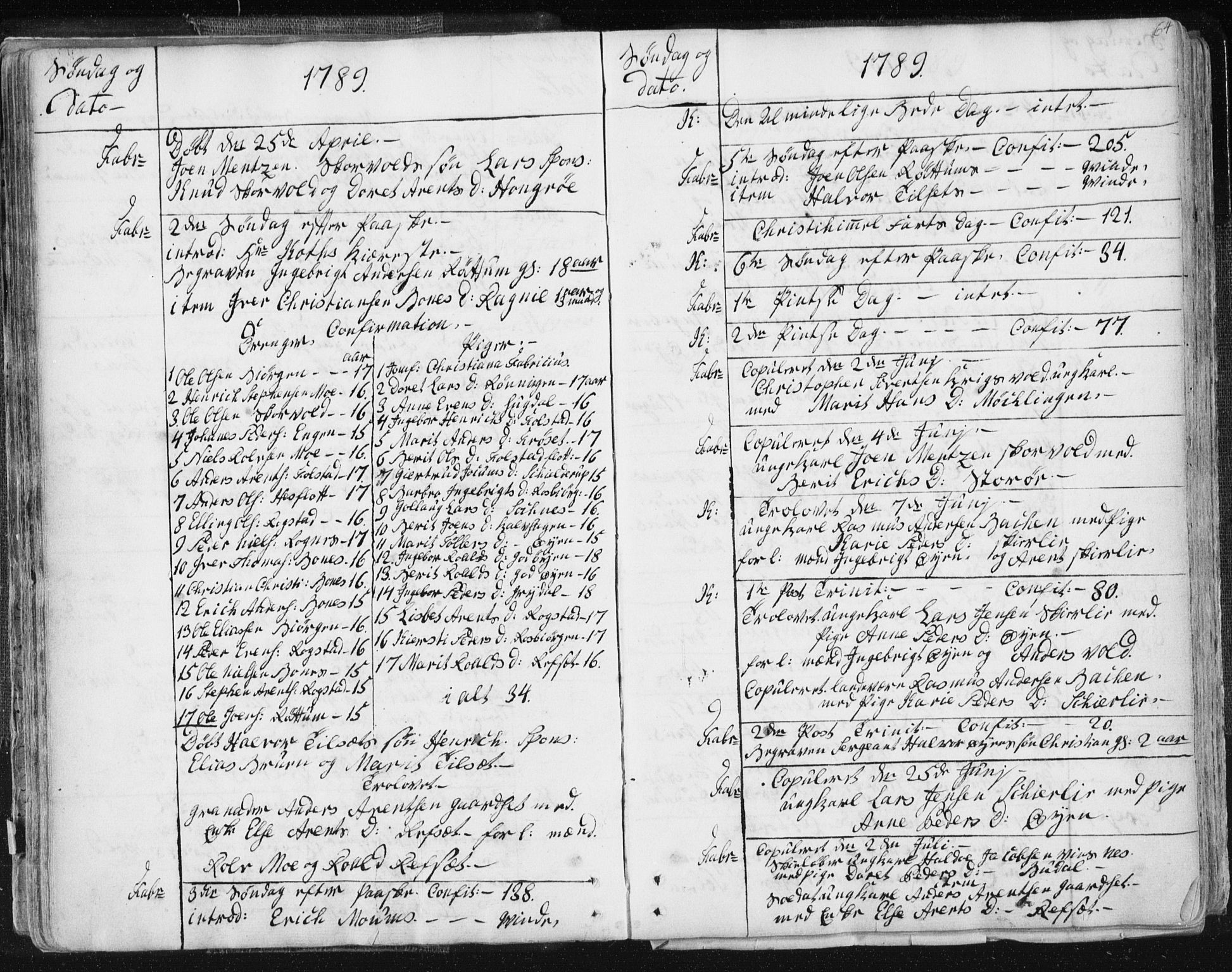 Ministerialprotokoller, klokkerbøker og fødselsregistre - Sør-Trøndelag, SAT/A-1456/687/L0991: Ministerialbok nr. 687A02, 1747-1790, s. 64