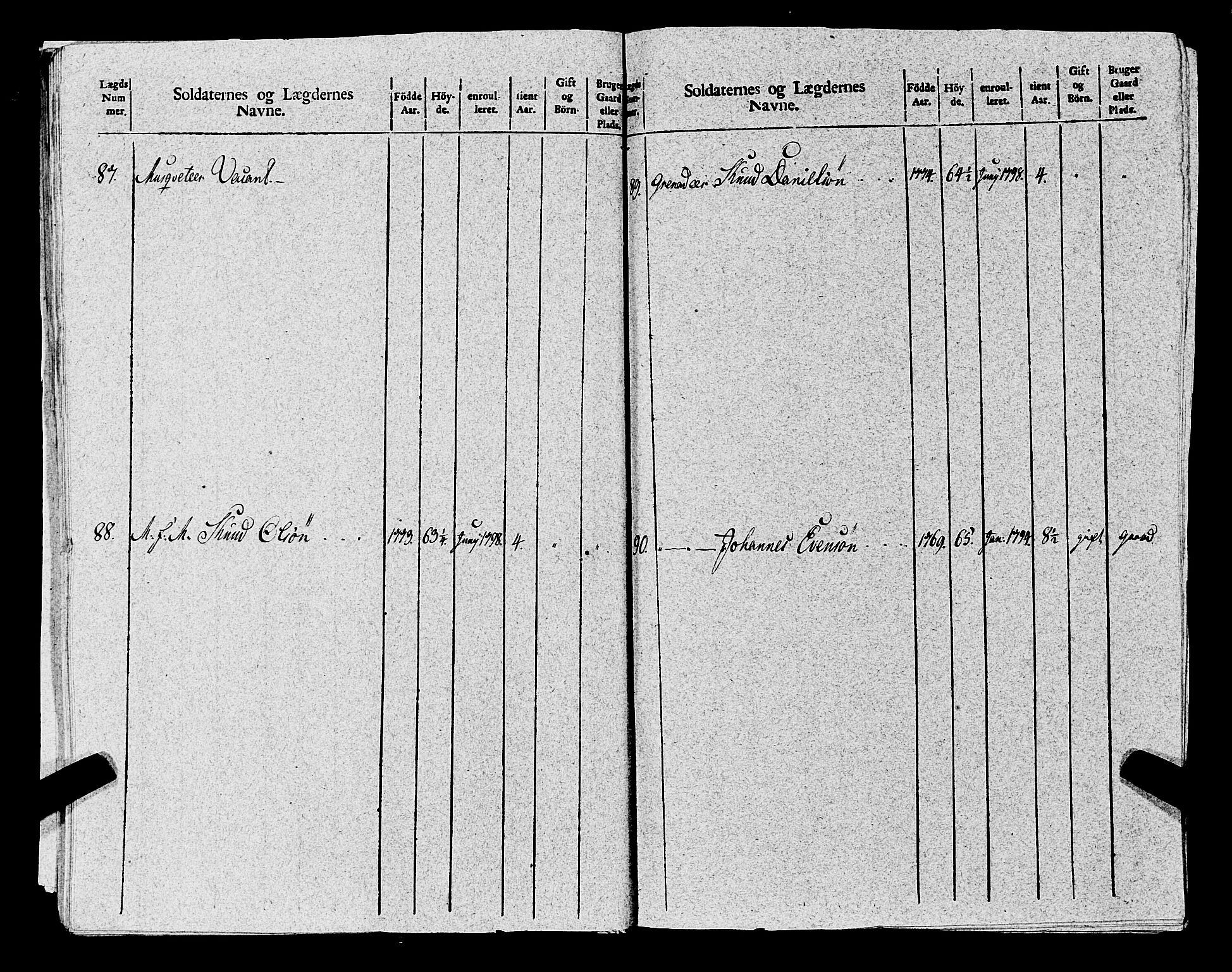 Fylkesmannen i Rogaland, AV/SAST-A-101928/99/3/325/325CA, 1655-1832, s. 8788