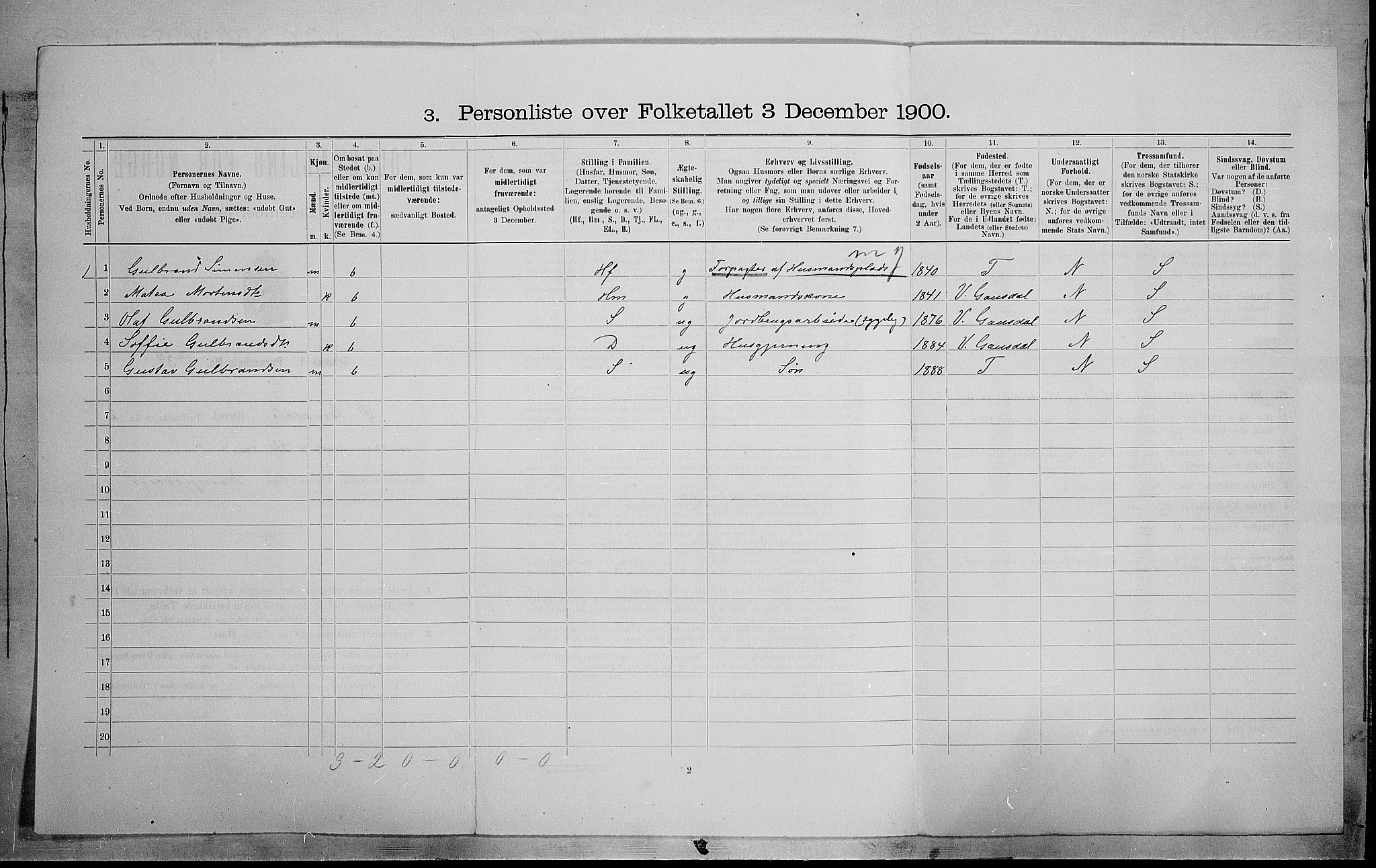 SAH, Folketelling 1900 for 0522 Østre Gausdal herred, 1900, s. 445