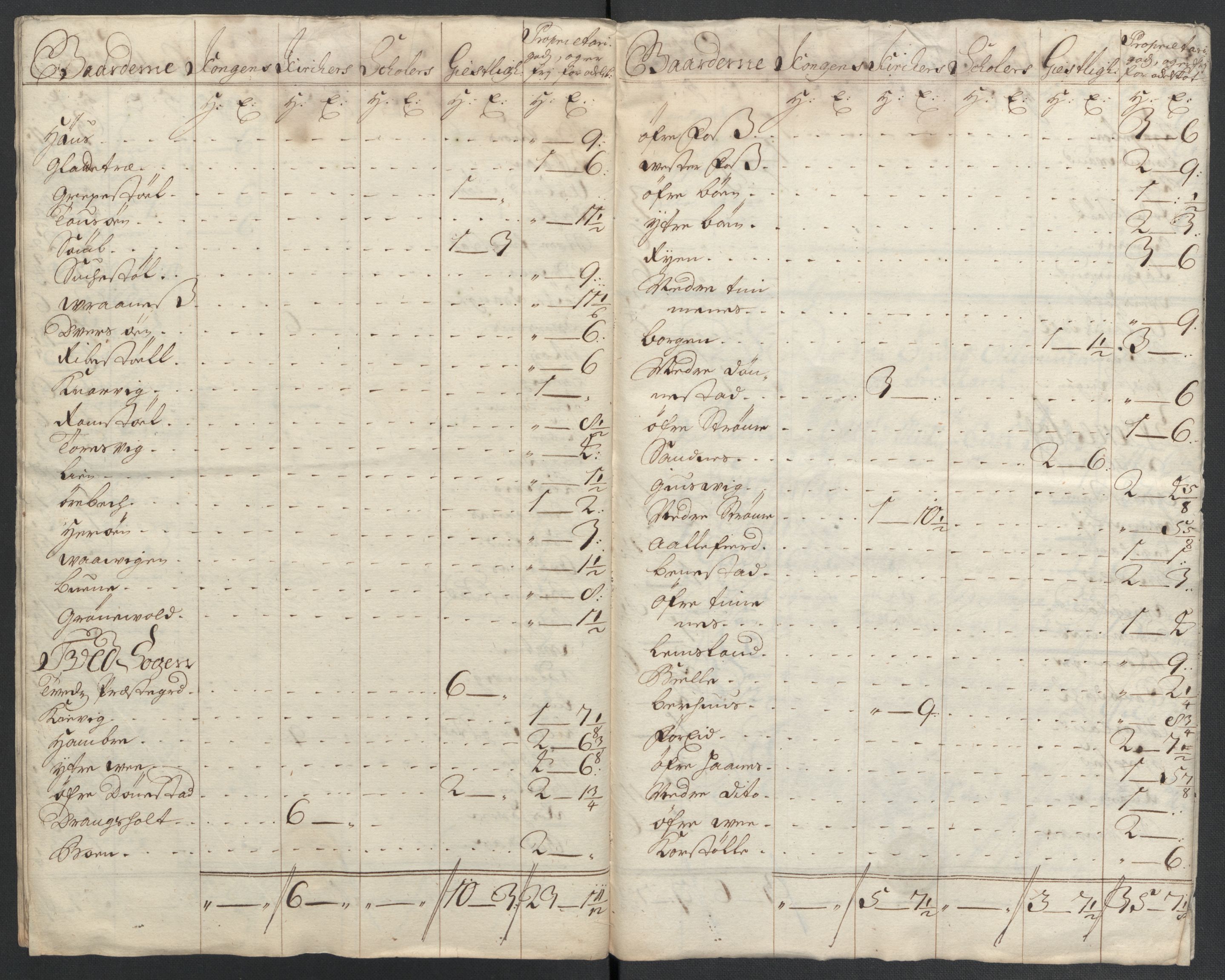 Rentekammeret inntil 1814, Reviderte regnskaper, Fogderegnskap, RA/EA-4092/R43/L2551: Fogderegnskap Lista og Mandal, 1705-1709, s. 126