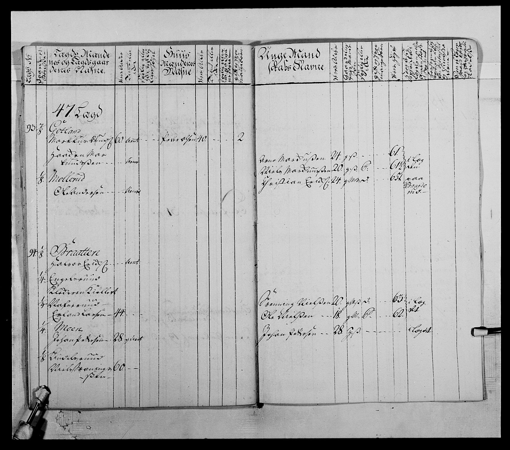 Kommanderende general (KG I) med Det norske krigsdirektorium, AV/RA-EA-5419/E/Ea/L0503b: 1. Opplandske regiment, 1764-1765, s. 30