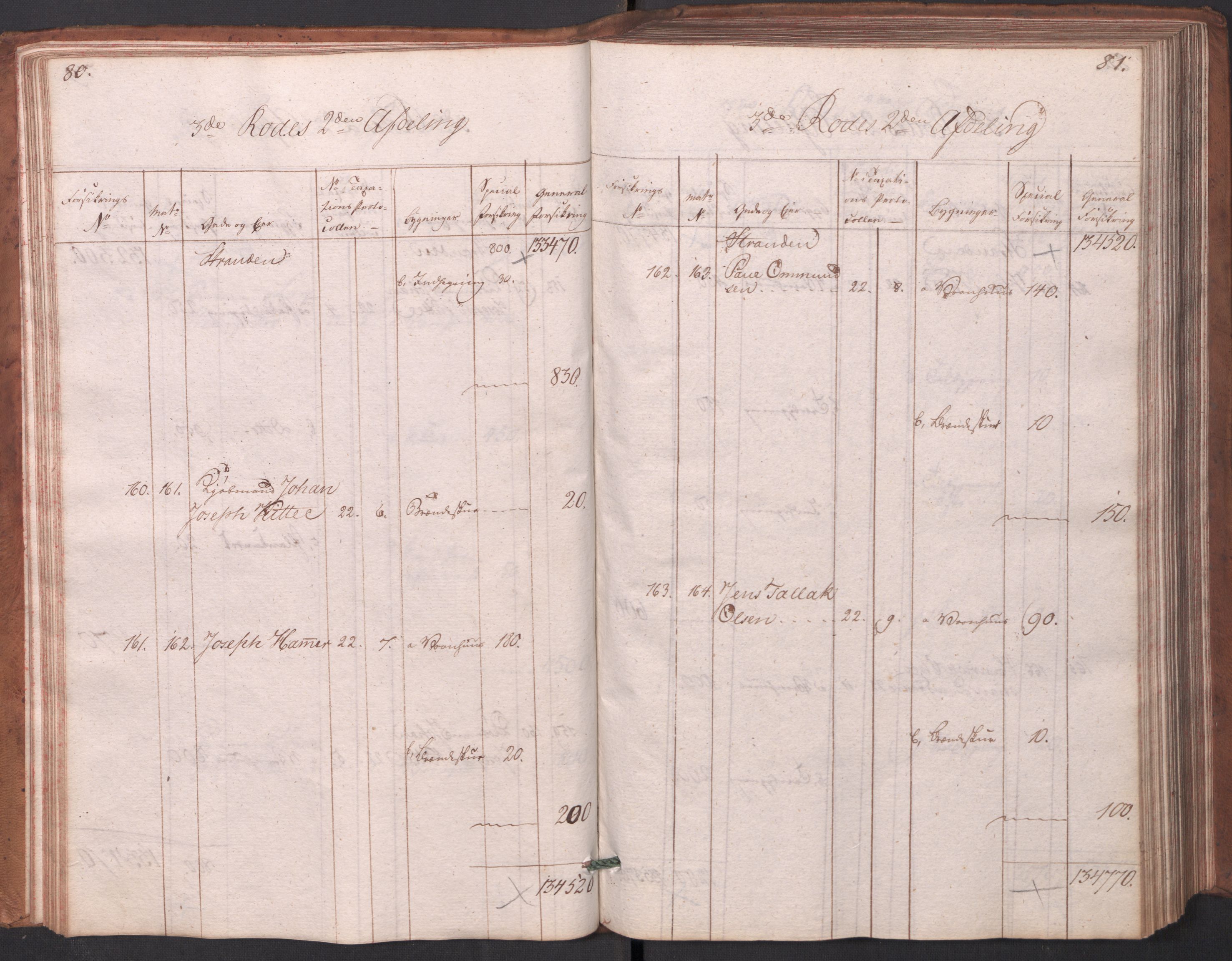 Kommersekollegiet, Brannforsikringskontoret 1767-1814, AV/RA-EA-5458/F/Fa/L0003/0001: Arendal / Branntakstprotokoll, 1807-1817, s. 80-81