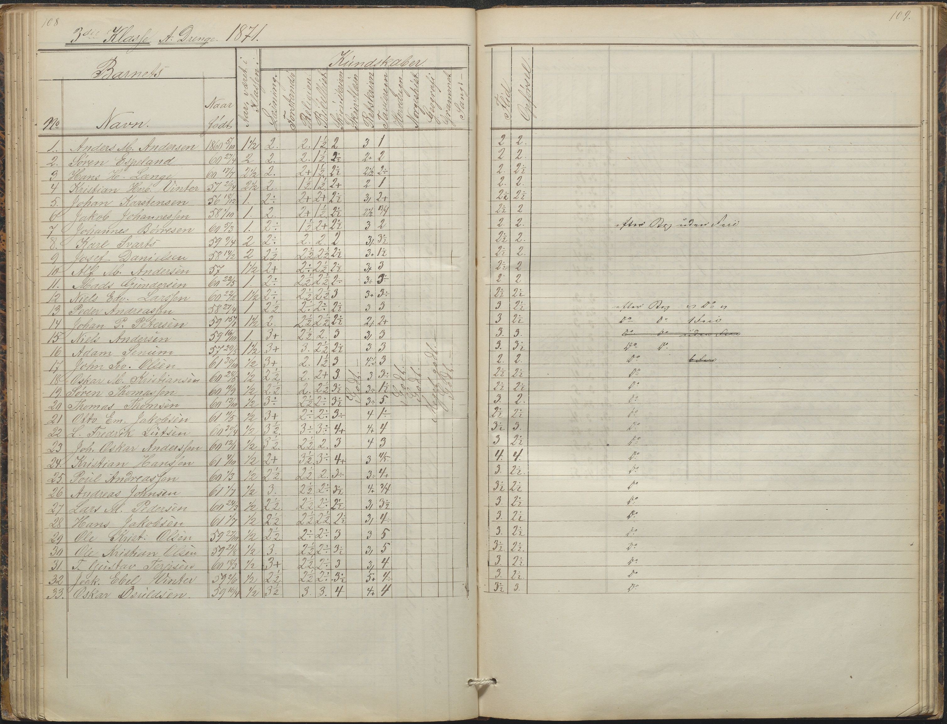 Arendal kommune, Katalog I, AAKS/KA0906-PK-I/07/L0088: Eksamensprotokoll, forhandlingsprotokoll for Almueskolen, 1863-1878, s. 108-109