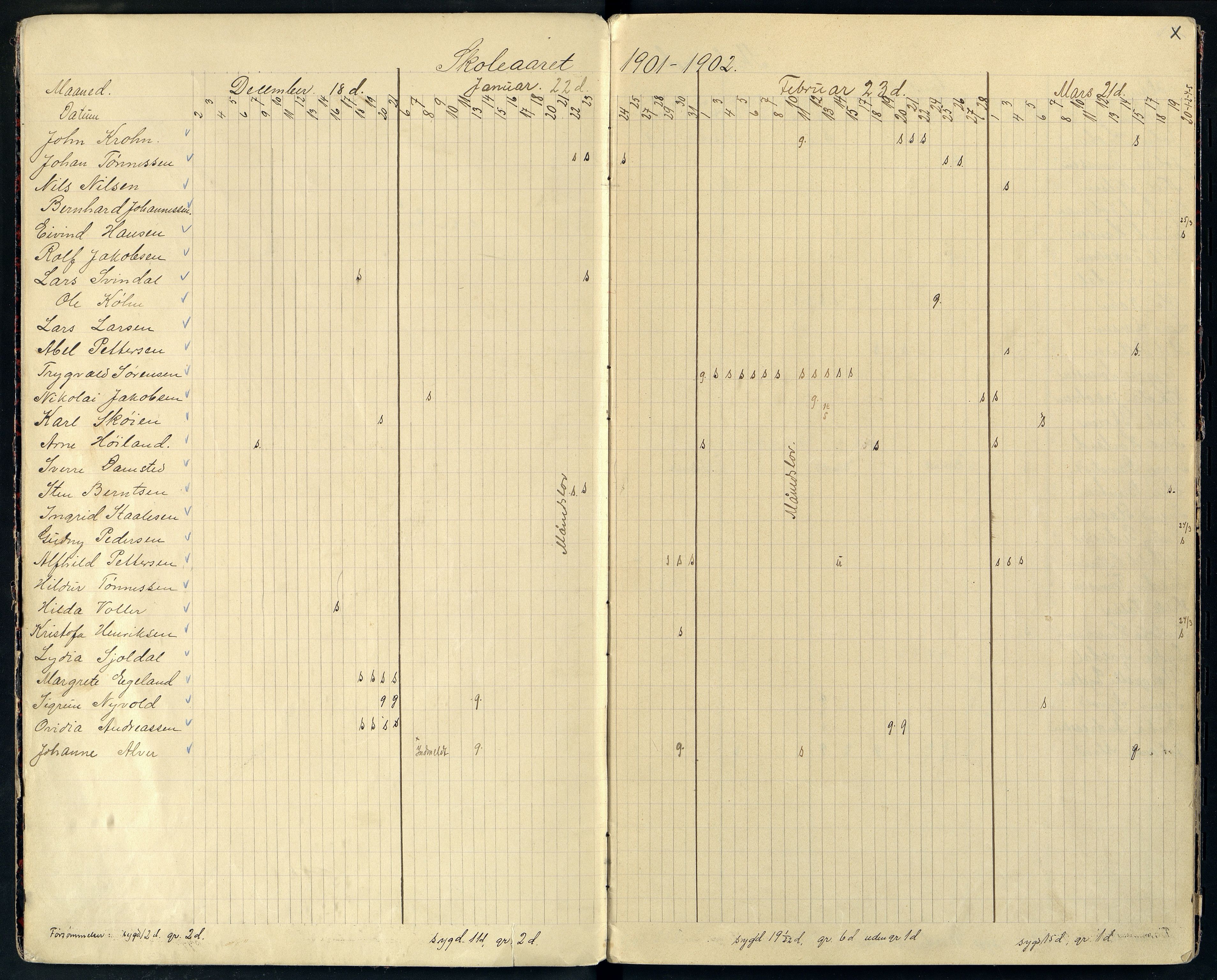 Farsund By - Farsund Folkeskole, ARKSOR/1003FB550/I/L0001: Dagbok 1. kl., 1901-1918