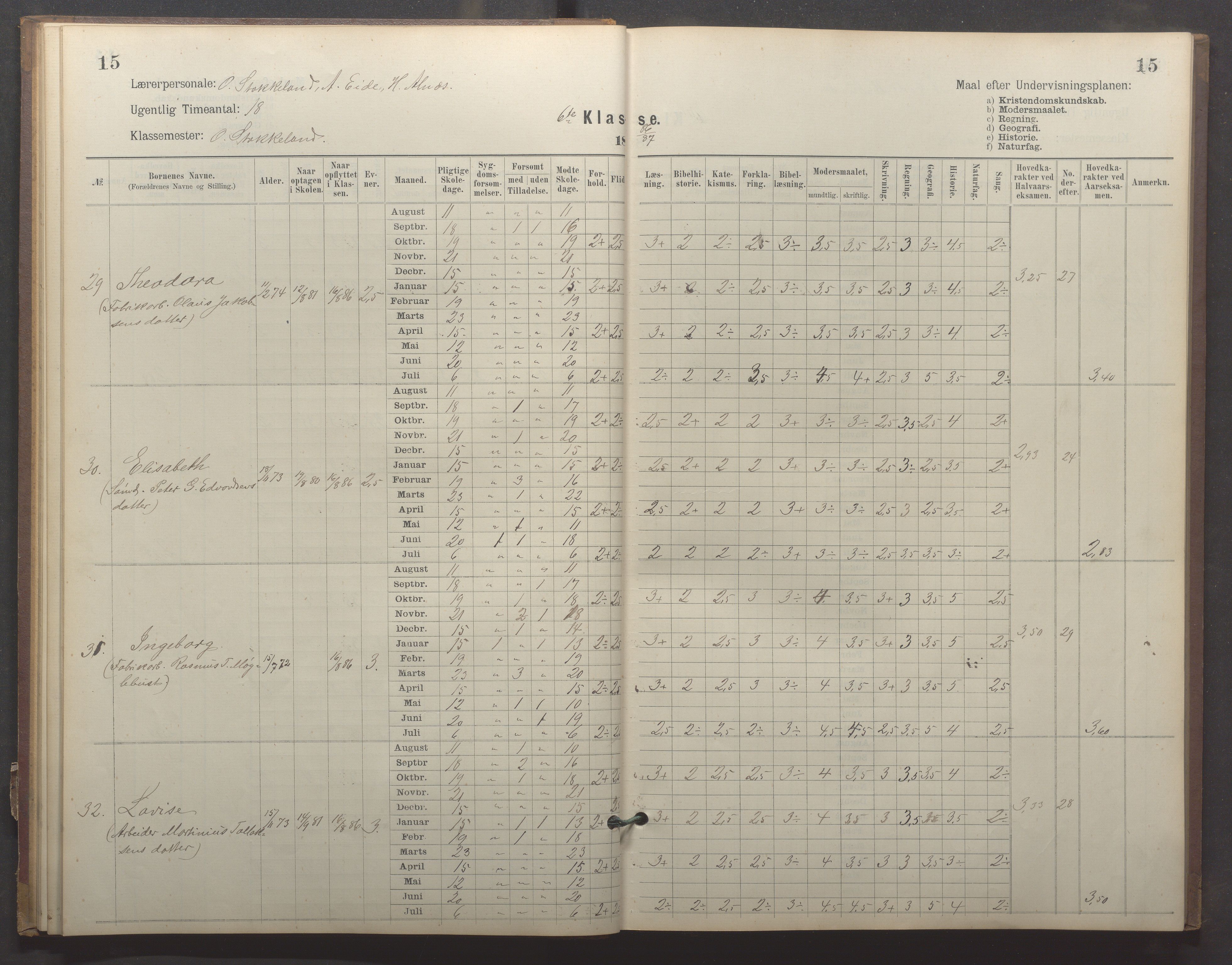 Egersund kommune (Ladested) - Egersund almueskole/folkeskole, IKAR/K-100521/H/L0023: Skoleprotokoll - Almueskolen, 6. klasse, 1886-1892, s. 15