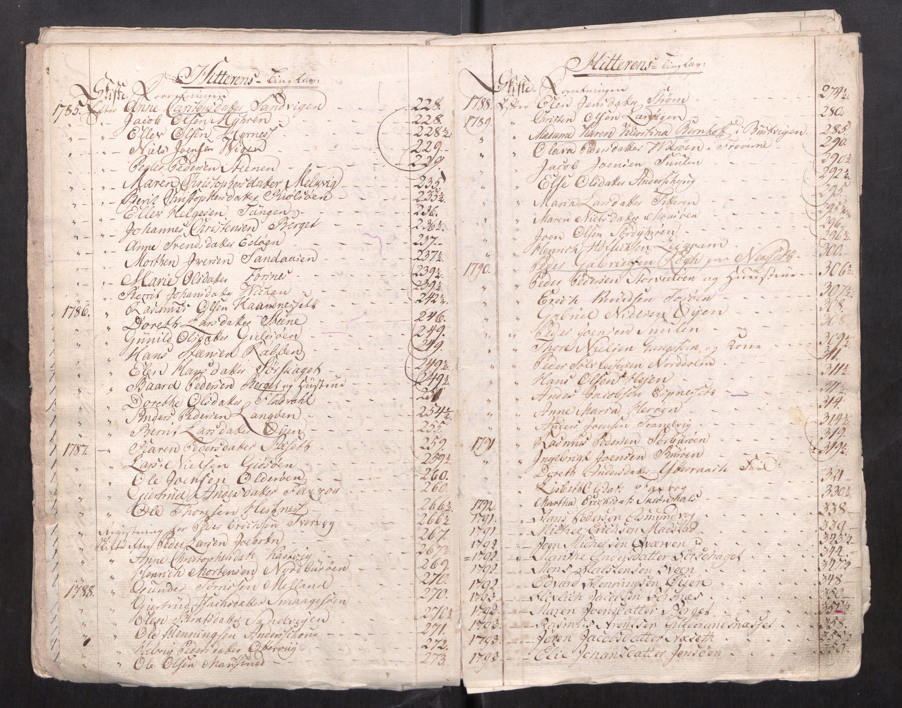 Fosen sorenskriveri, AV/SAT-A-1107/1/3/3A/L0037: To gamle registre til skifteprotokoller, 1751-1823