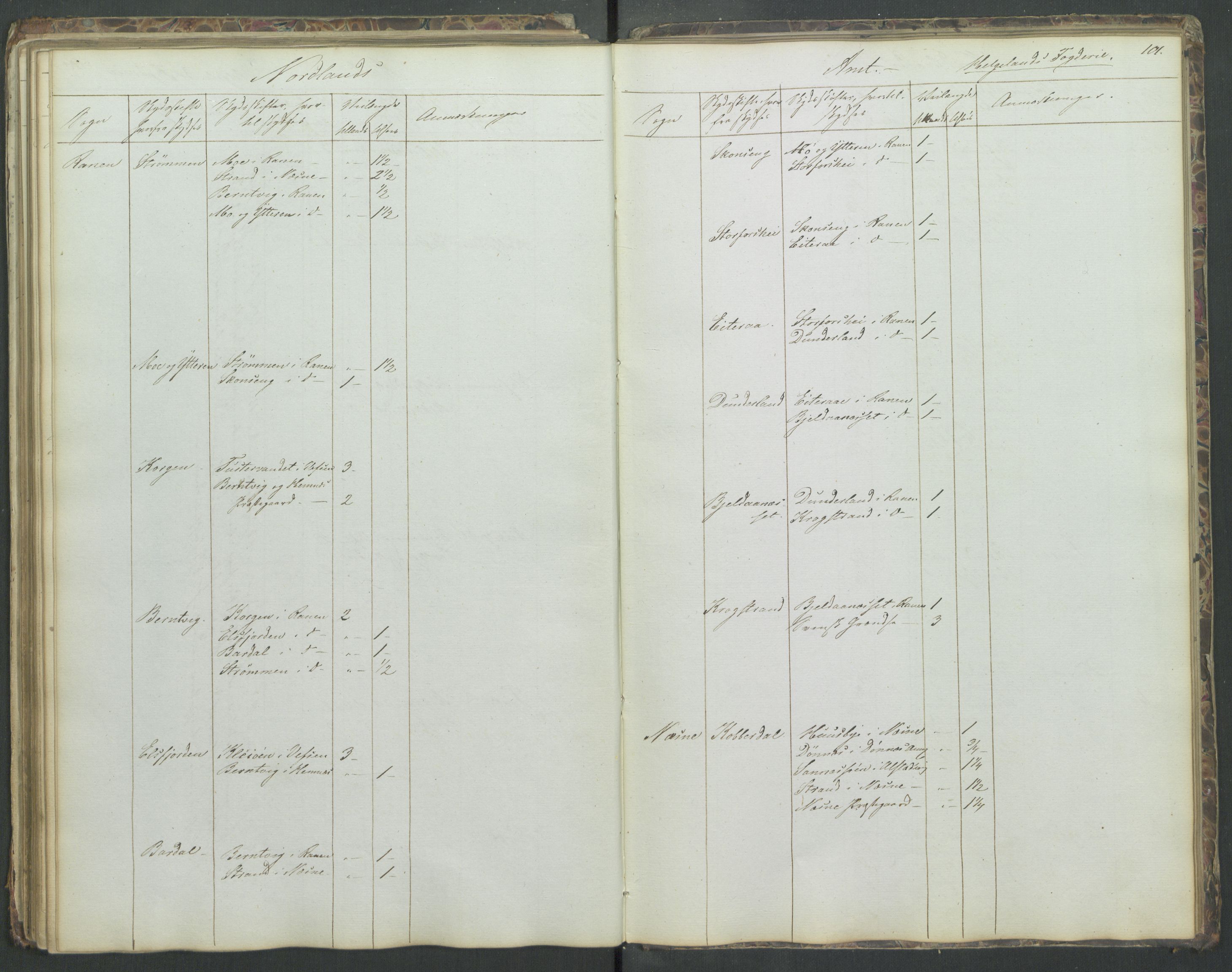 Justisdepartementet, Veikontoret B, AV/RA-S-1036/D/Db/L0004: Fortegnelse over skysstifter i Norge, 1840, s. 100b-101a