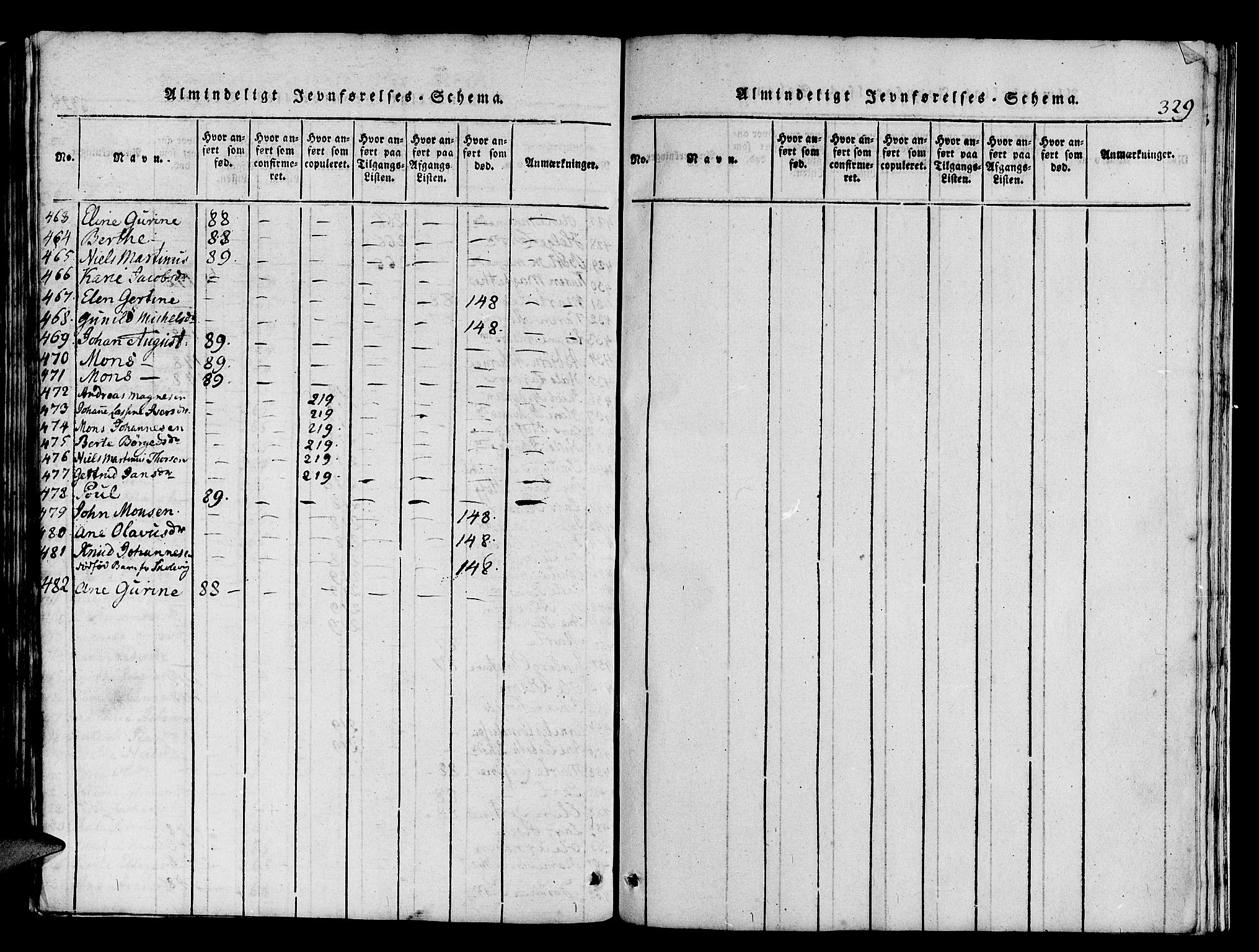 Askøy Sokneprestembete, AV/SAB-A-74101/H/Ha/Haa/Haaa/L0003: Ministerialbok nr. A 3, 1815-1825, s. 329