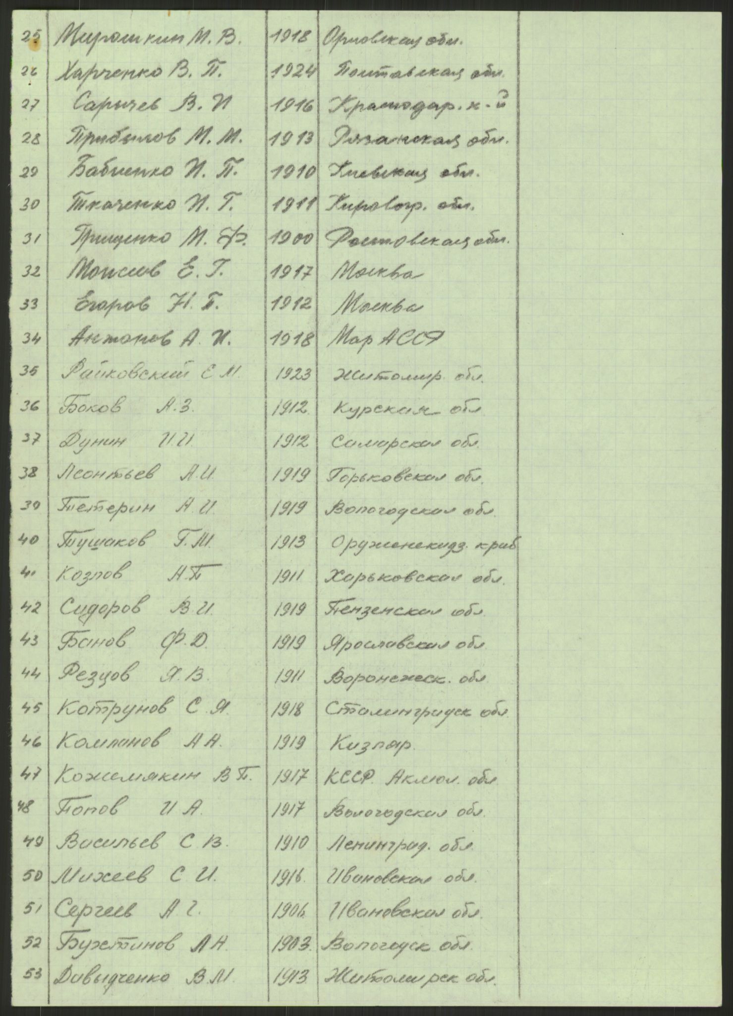 Flyktnings- og fangedirektoratet, Repatrieringskontoret, RA/S-1681/D/Db/L0023: Displaced Persons (DPs) og sivile tyskere, 1945-1948, s. 630