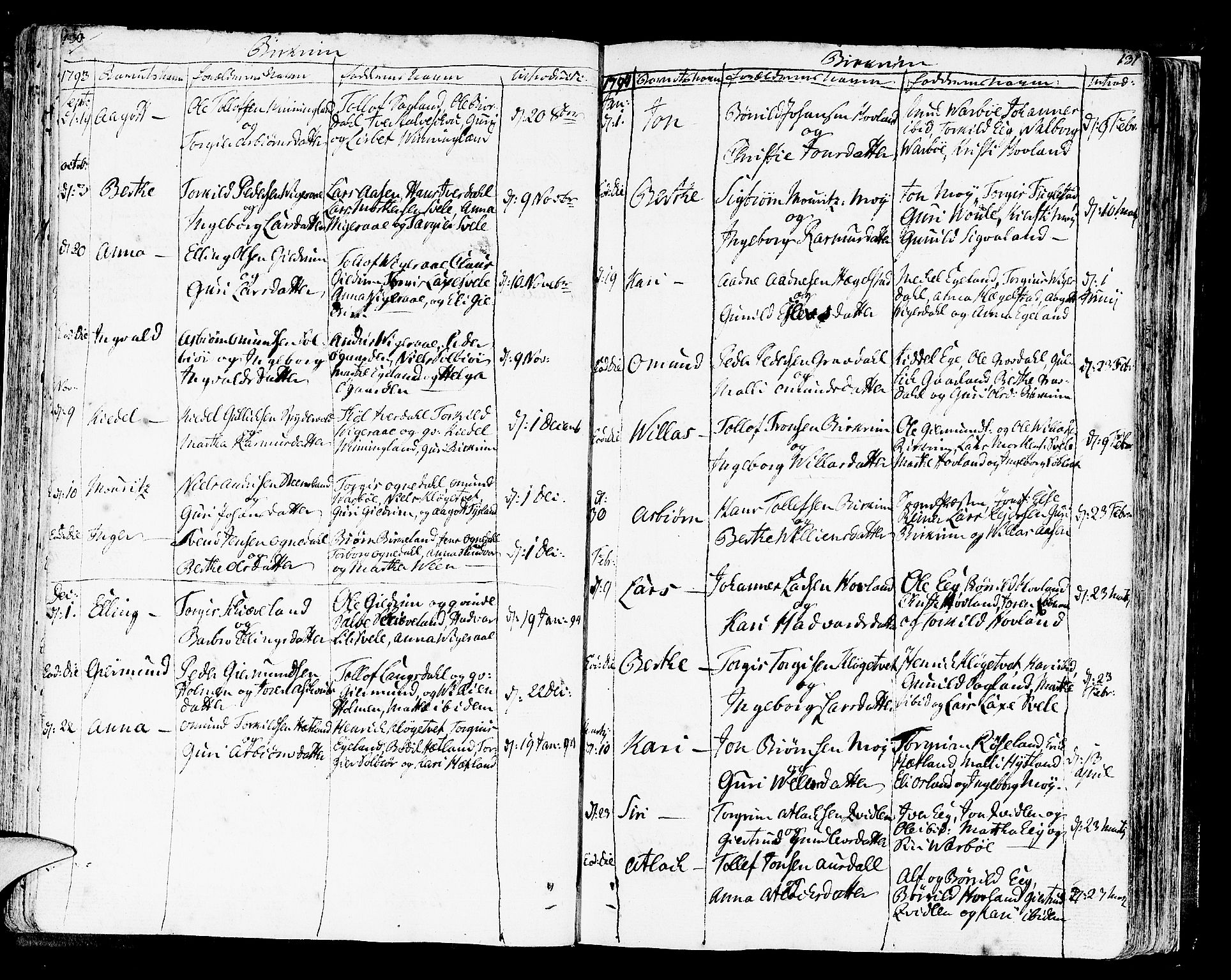 Helleland sokneprestkontor, SAST/A-101810: Ministerialbok nr. A 3 /2, 1791-1817, s. 130-131