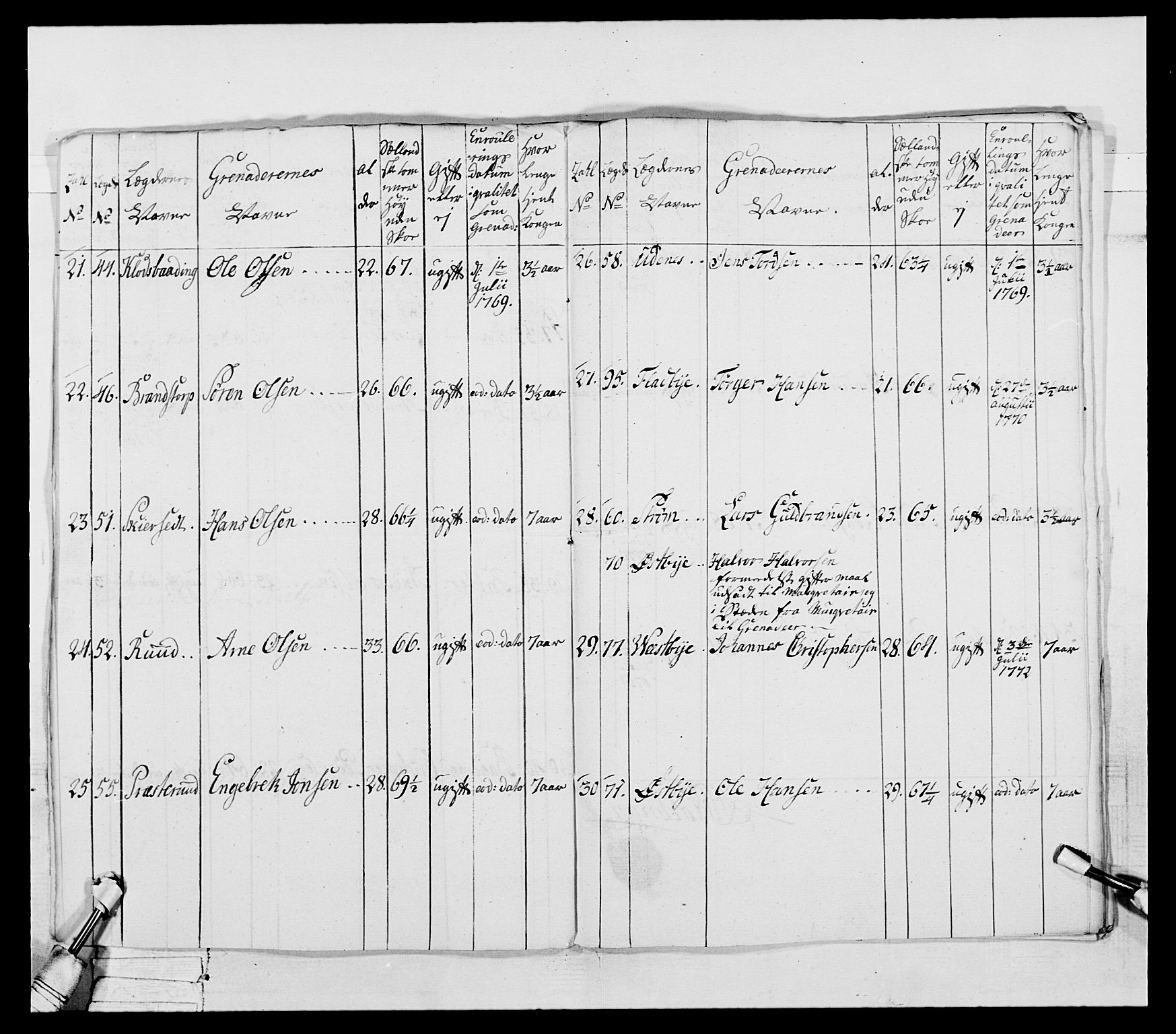 Generalitets- og kommissariatskollegiet, Det kongelige norske kommissariatskollegium, RA/EA-5420/E/Eh/L0043a: 2. Akershusiske nasjonale infanteriregiment, 1767-1778, s. 208