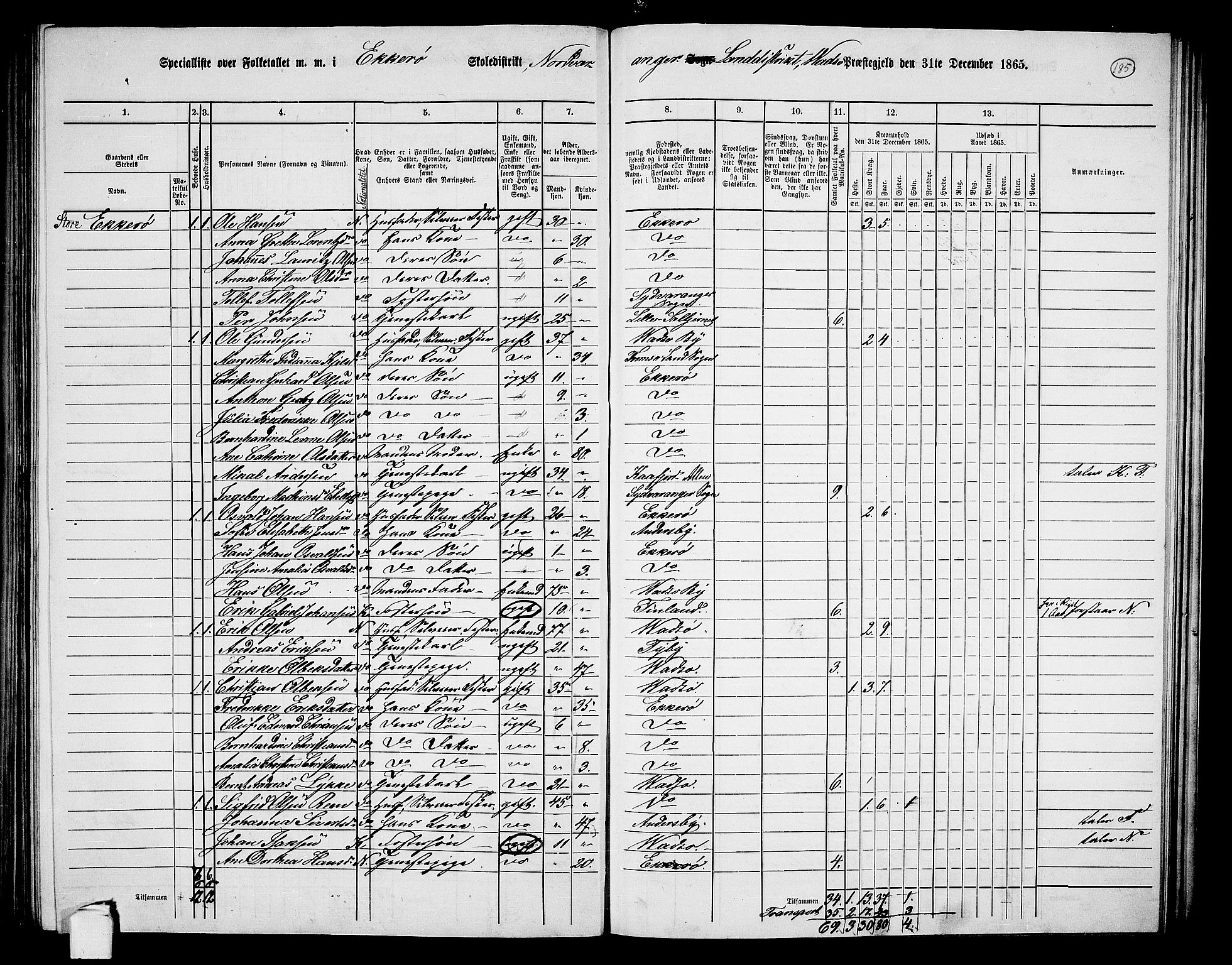 RA, Folketelling 1865 for 2029L Vadsø prestegjeld, Nord-Varanger sokn, 1865, s. 23