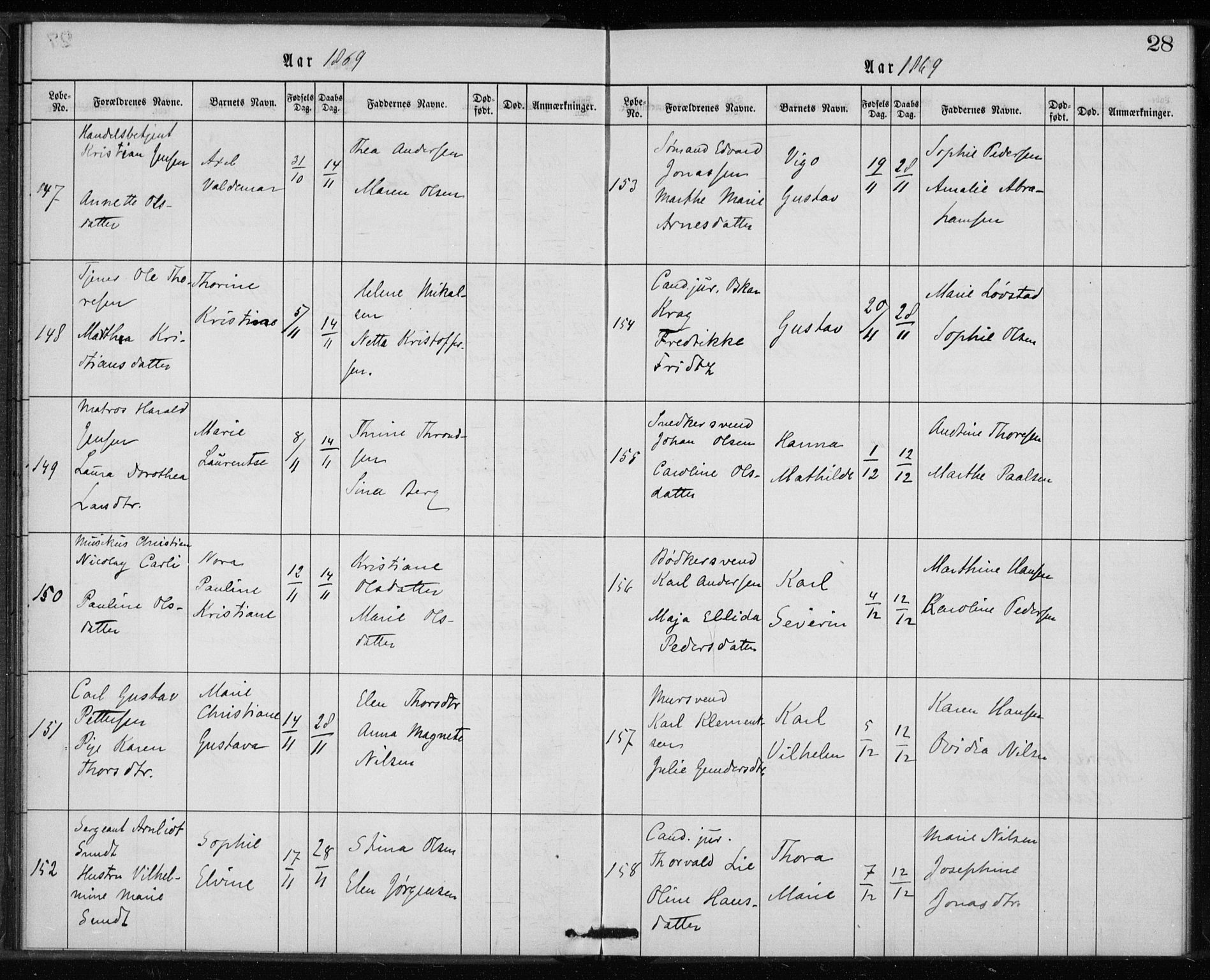 Rikshospitalet prestekontor Kirkebøker, AV/SAO-A-10309b/K/L0002/0003: Dåpsbok nr. 2.3, 1868-1876, s. 28