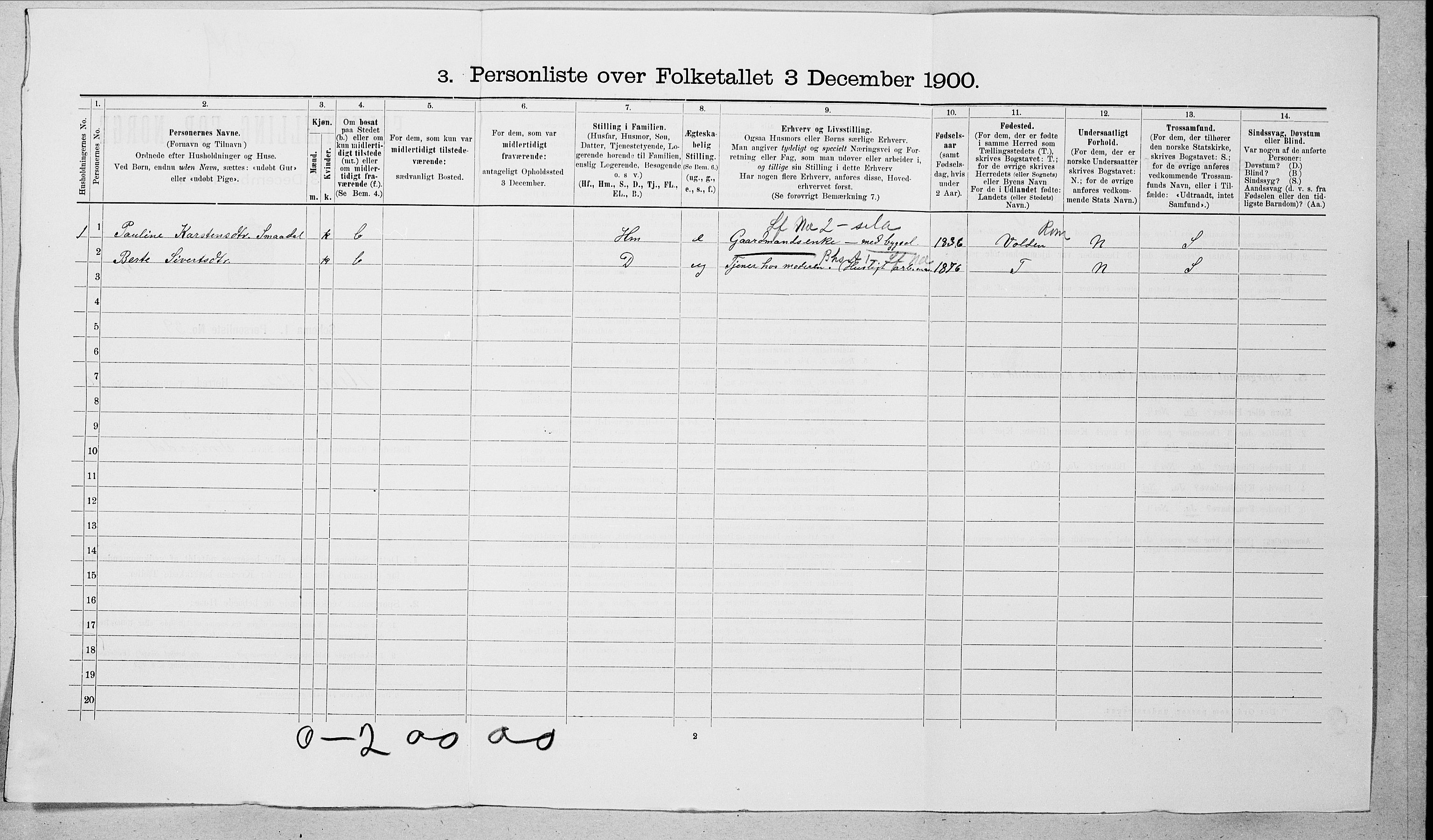 SAT, Folketelling 1900 for 1515 Herøy herred, 1900, s. 1104