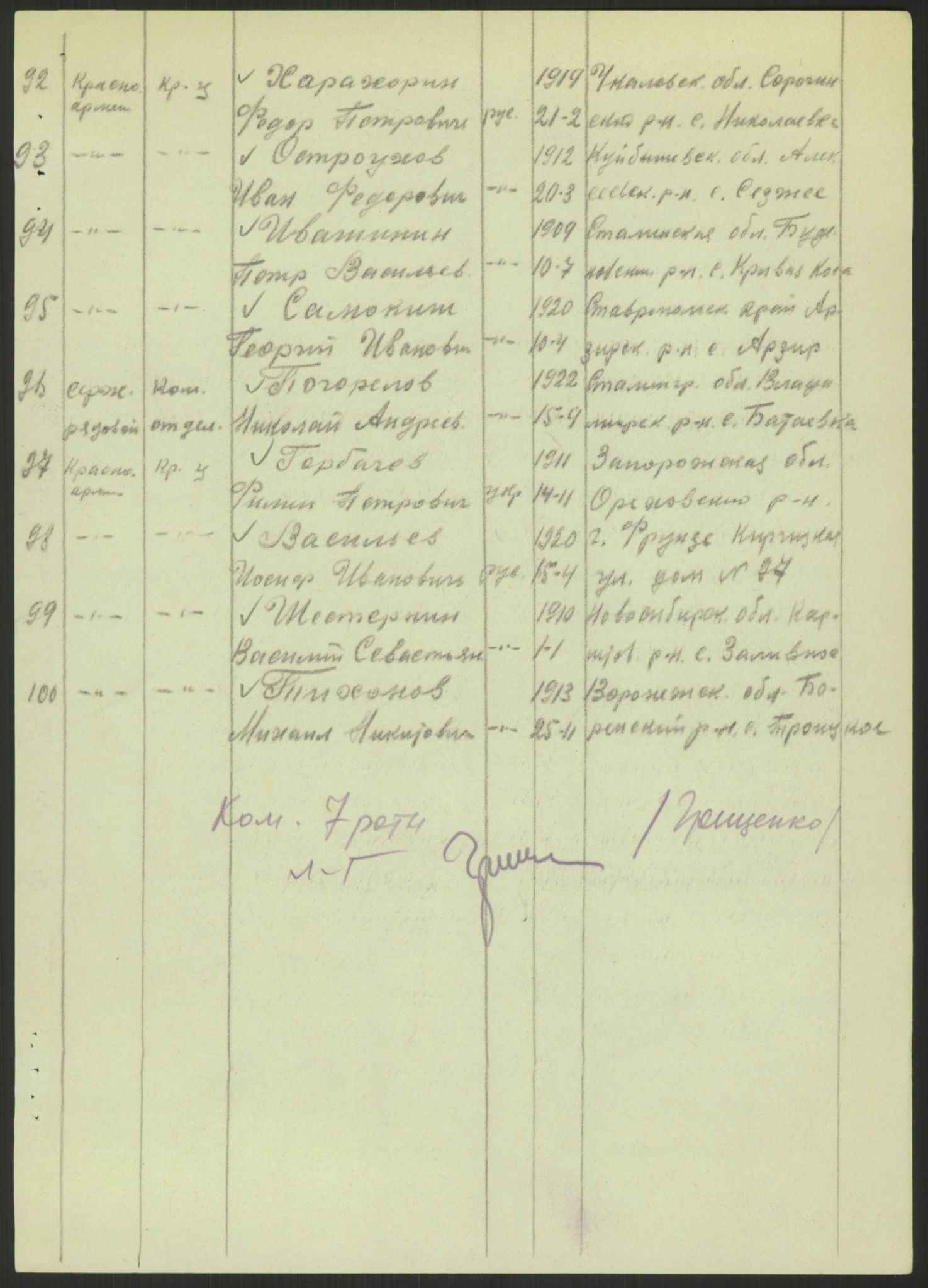 Flyktnings- og fangedirektoratet, Repatrieringskontoret, AV/RA-S-1681/D/Db/L0022: Displaced Persons (DPs) og sivile tyskere, 1945-1948, s. 616