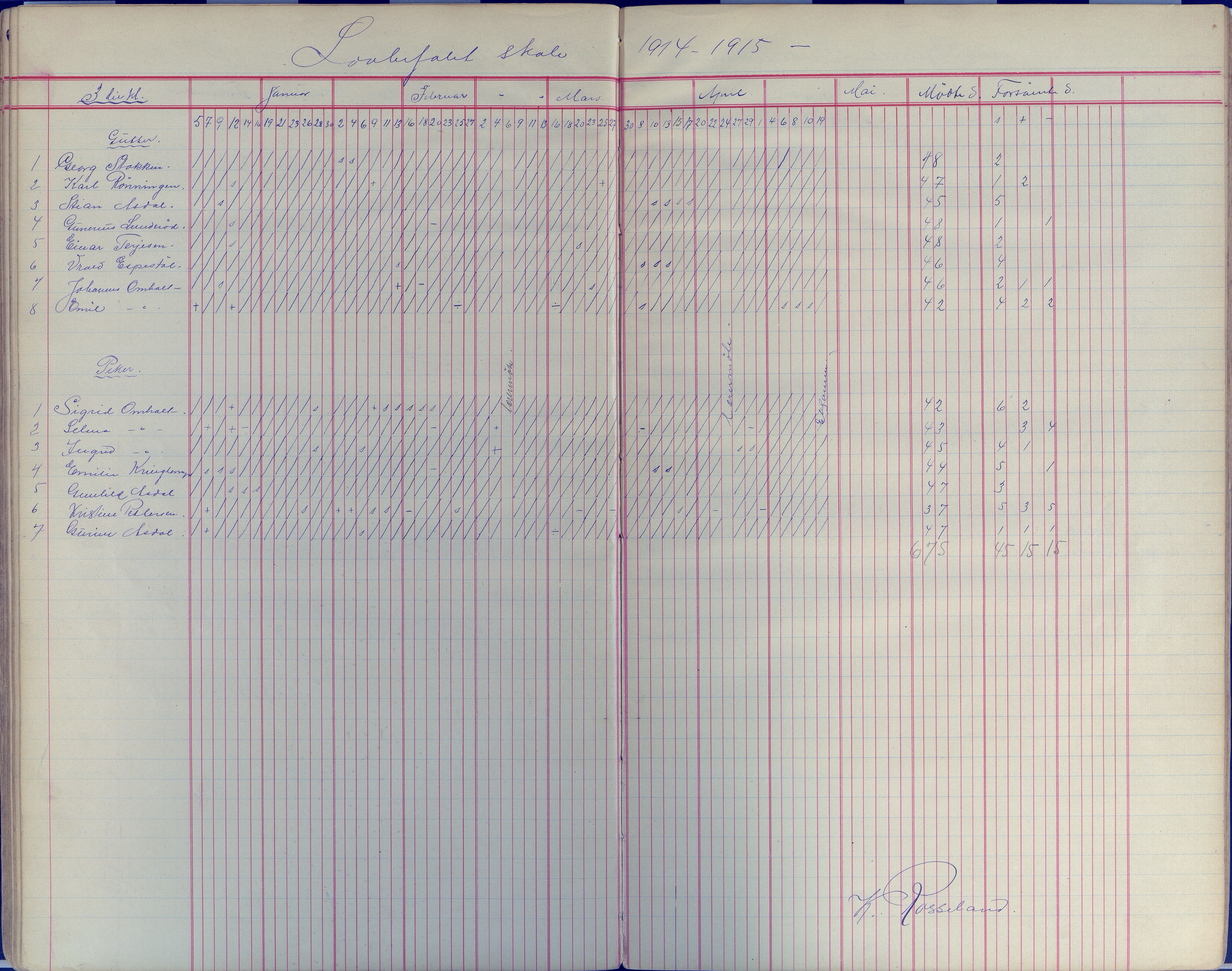 Øyestad kommune frem til 1979, AAKS/KA0920-PK/06/06E/L0008: Dagbok, 1900-1923