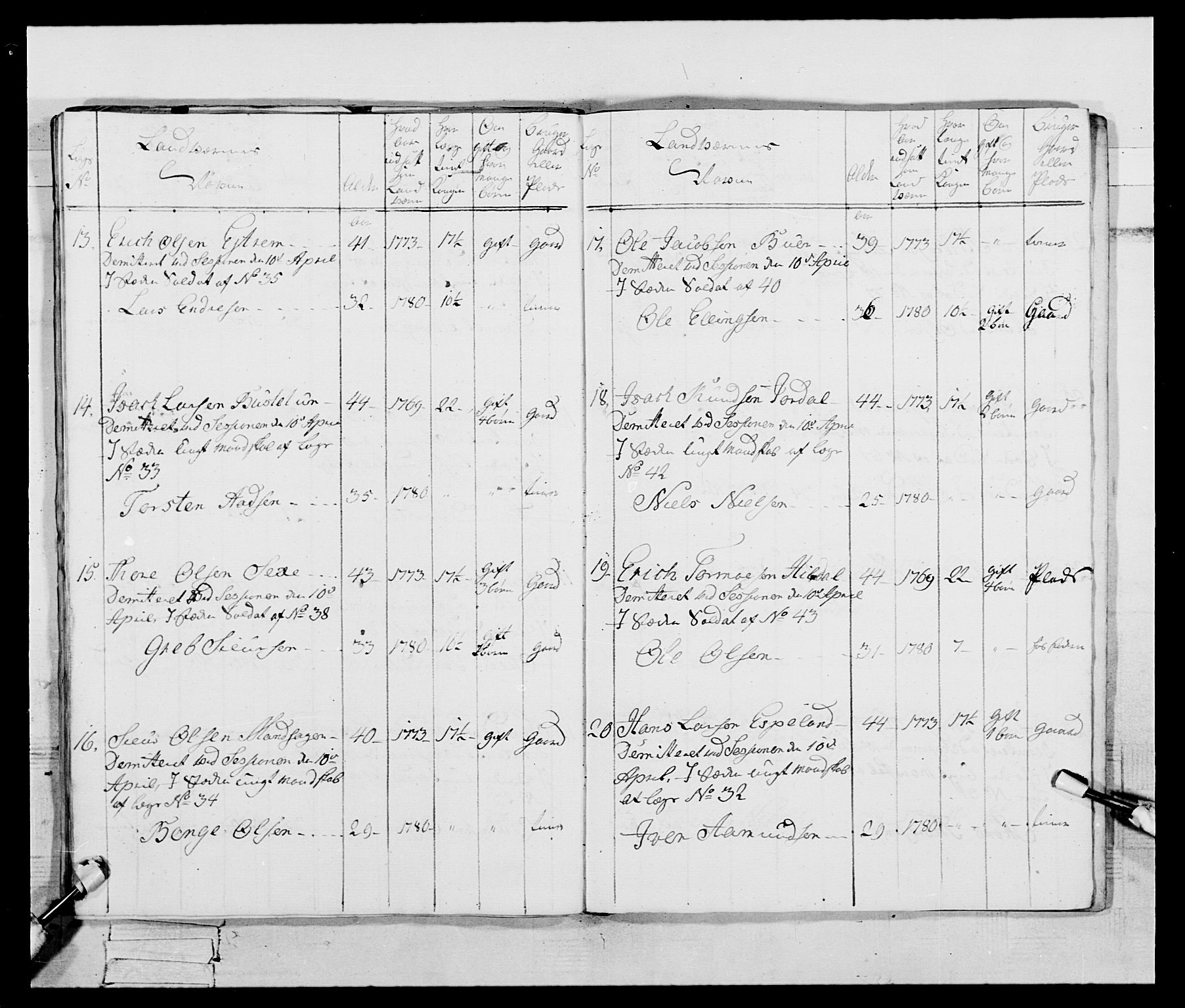 Generalitets- og kommissariatskollegiet, Det kongelige norske kommissariatskollegium, AV/RA-EA-5420/E/Eh/L0095: 2. Bergenhusiske nasjonale infanteriregiment, 1780-1787, s. 251
