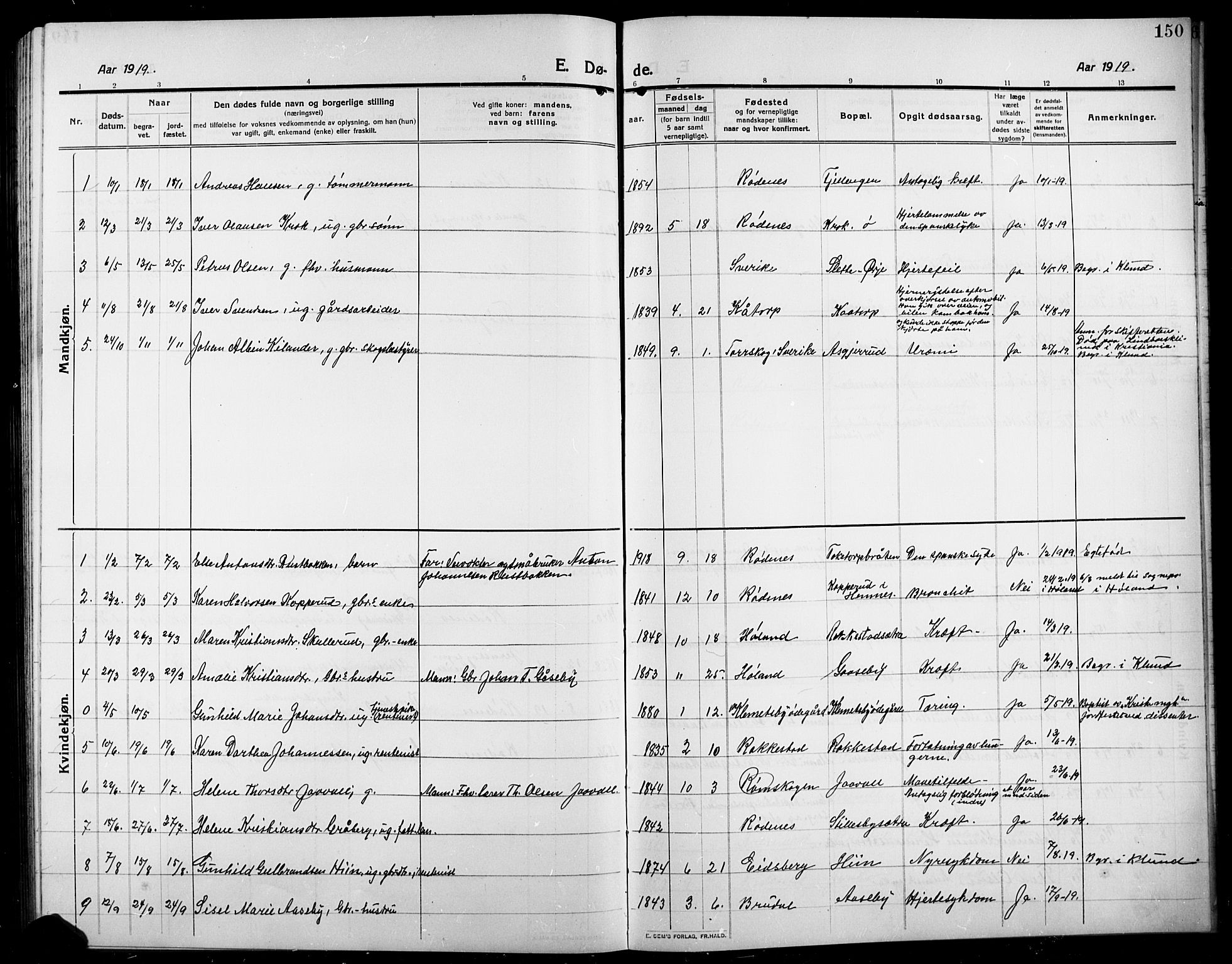 Rødenes prestekontor Kirkebøker, SAO/A-2005/G/Ga/L0003: Klokkerbok nr. I 3, 1911-1926, s. 150