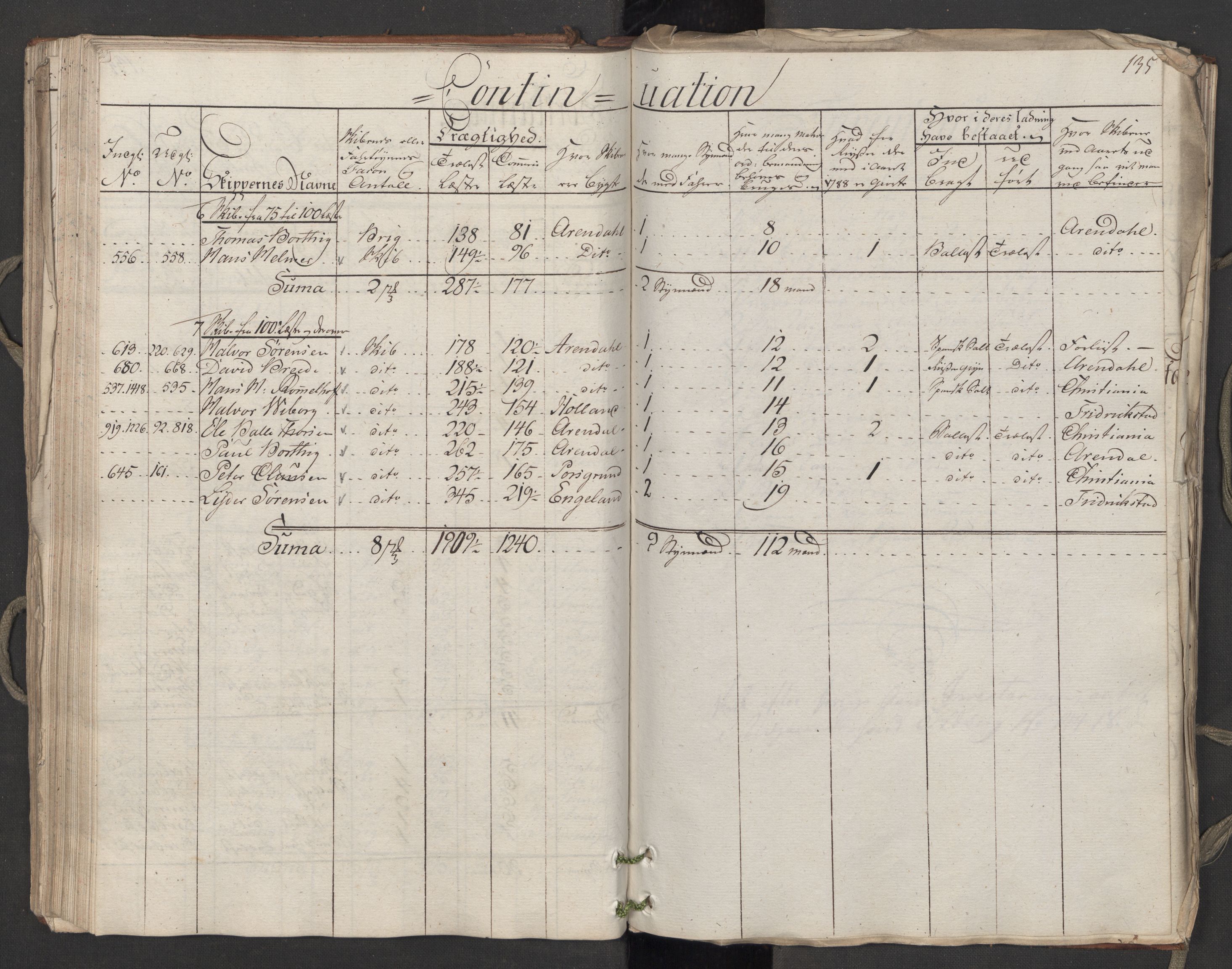 Generaltollkammeret, tollregnskaper, RA/EA-5490/R06/L0174/0001: Tollregnskaper Kristiania / Utgående hovedtollbok, 1788, s. 134b-135a