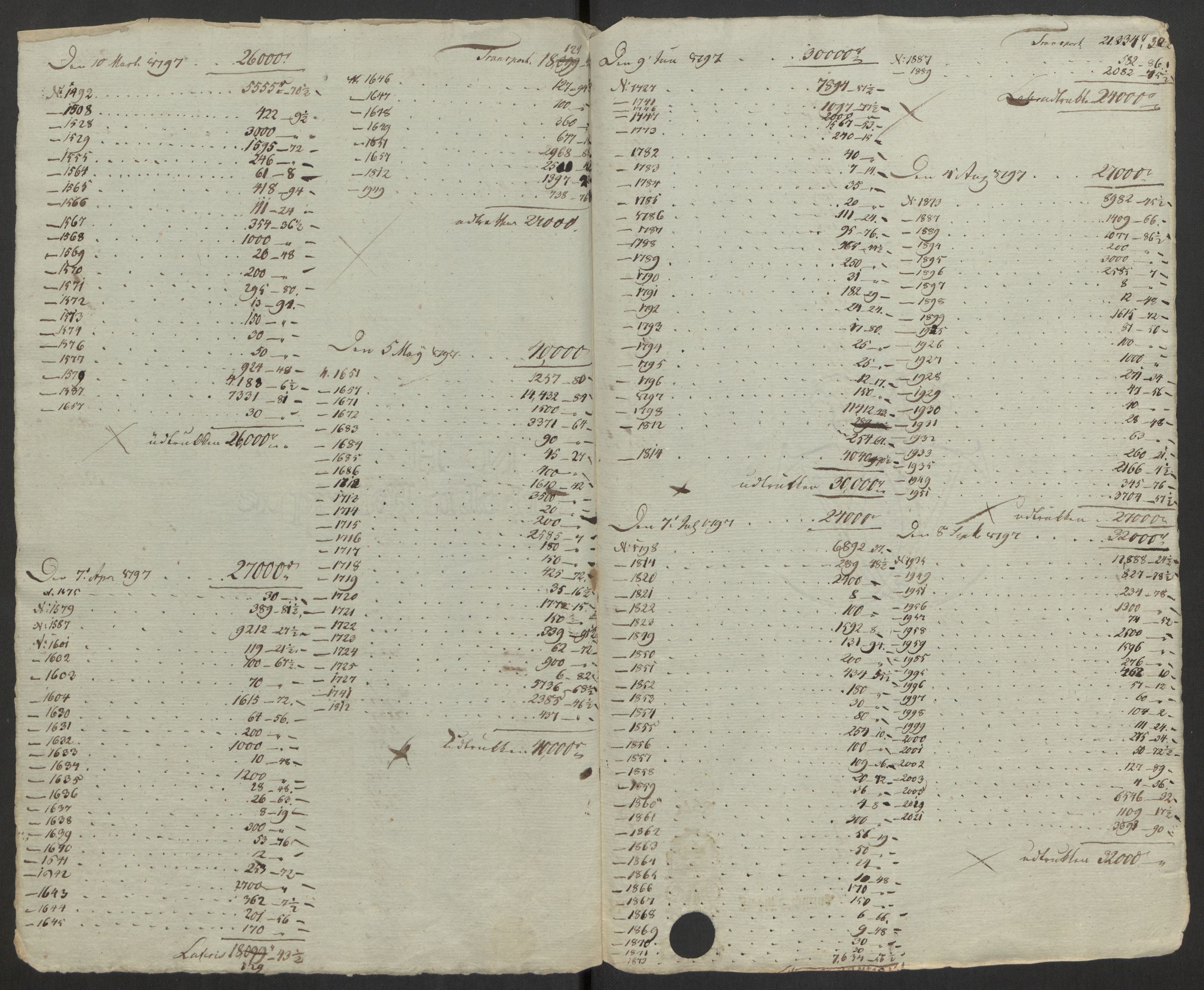 Rentekammeret inntil 1814, Realistisk ordnet avdeling, AV/RA-EA-4070/G/Gb/Gbb/L0029/0001: Jernverk / [Db II 6]: Dokumenter om Lesja, Moss, Mostadmarken, Nissedal (og Omdal kobberverk), Odal, Osen (Romsdal) og Vigeland jernverk, 1670-1810, s. 29