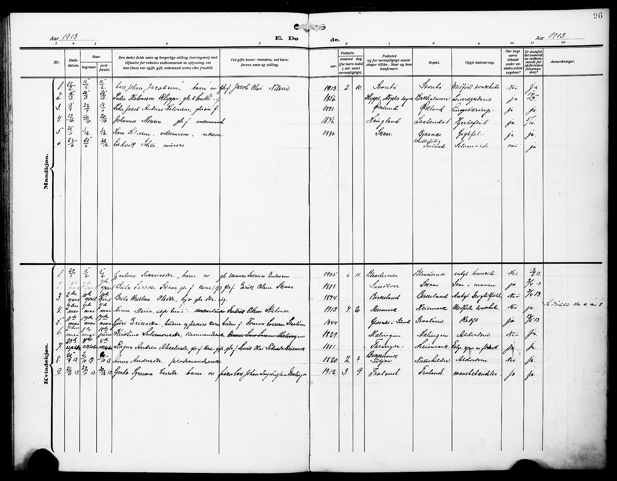 Austevoll sokneprestembete, AV/SAB-A-74201/H/Ha/Hab/Haba/L0005: Klokkerbok nr. A 5, 1913-1925, s. 96