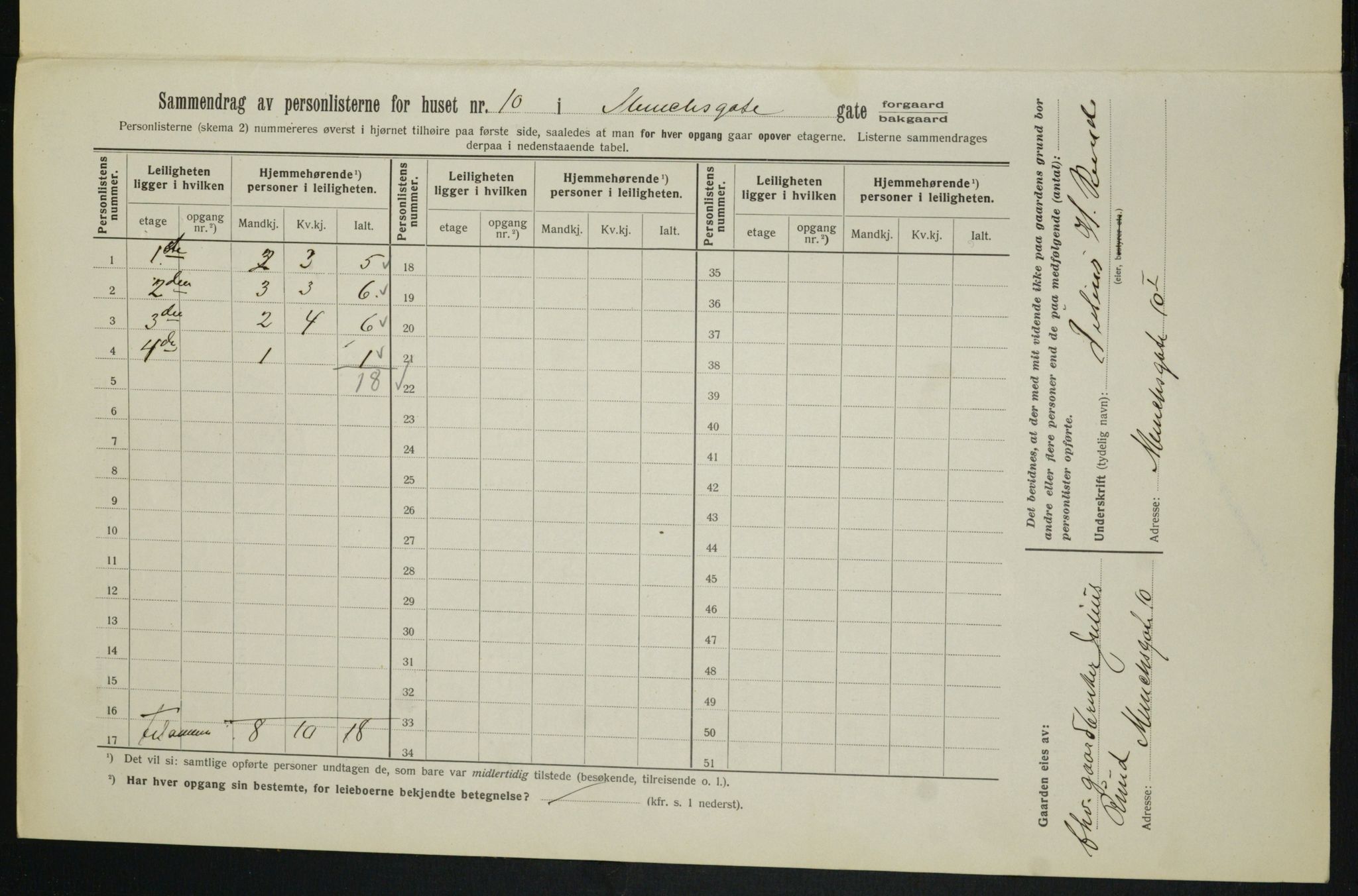 OBA, Kommunal folketelling 1.2.1913 for Kristiania, 1913, s. 66616