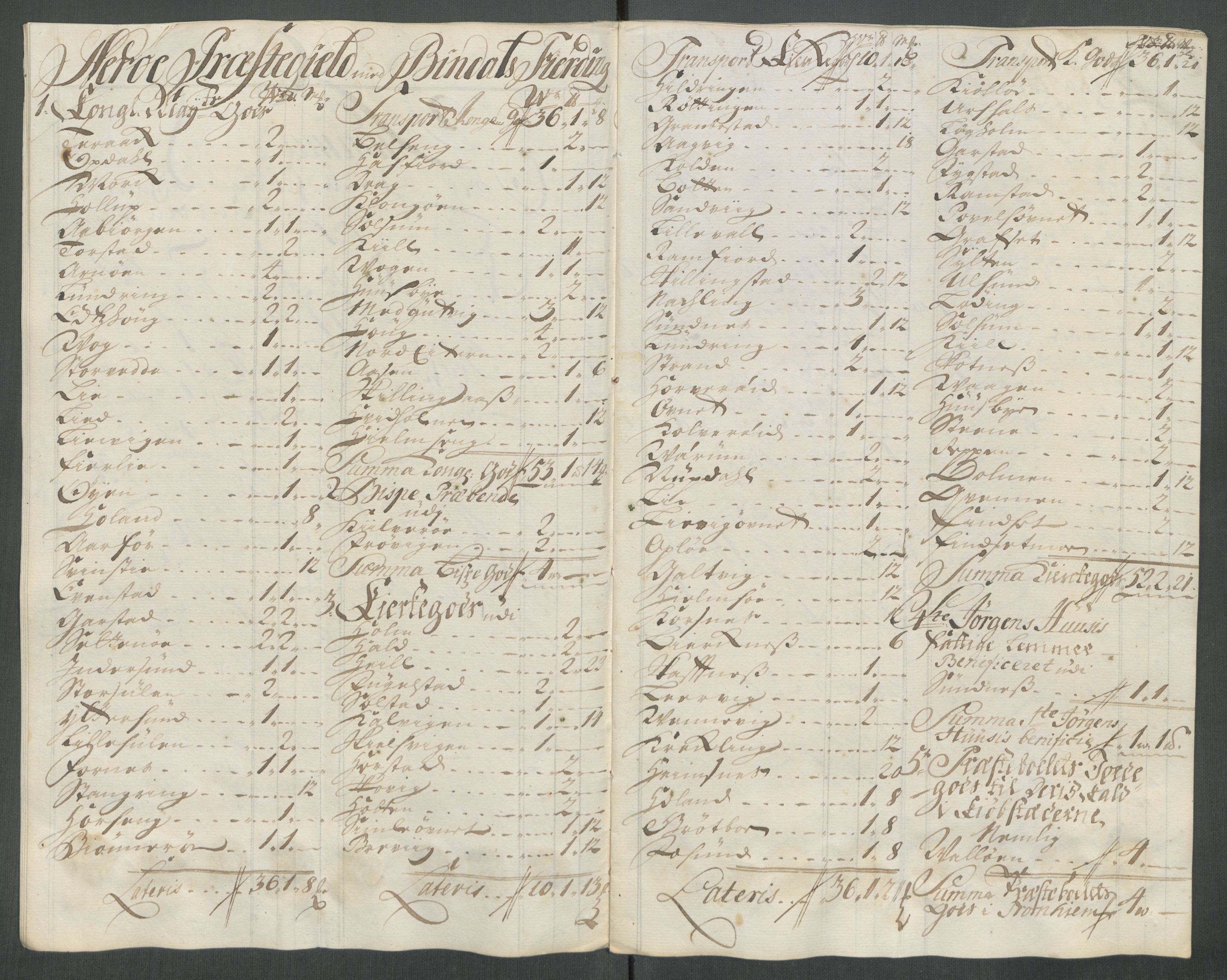 Rentekammeret inntil 1814, Reviderte regnskaper, Fogderegnskap, AV/RA-EA-4092/R64/L4438: Fogderegnskap Namdal, 1717, s. 220