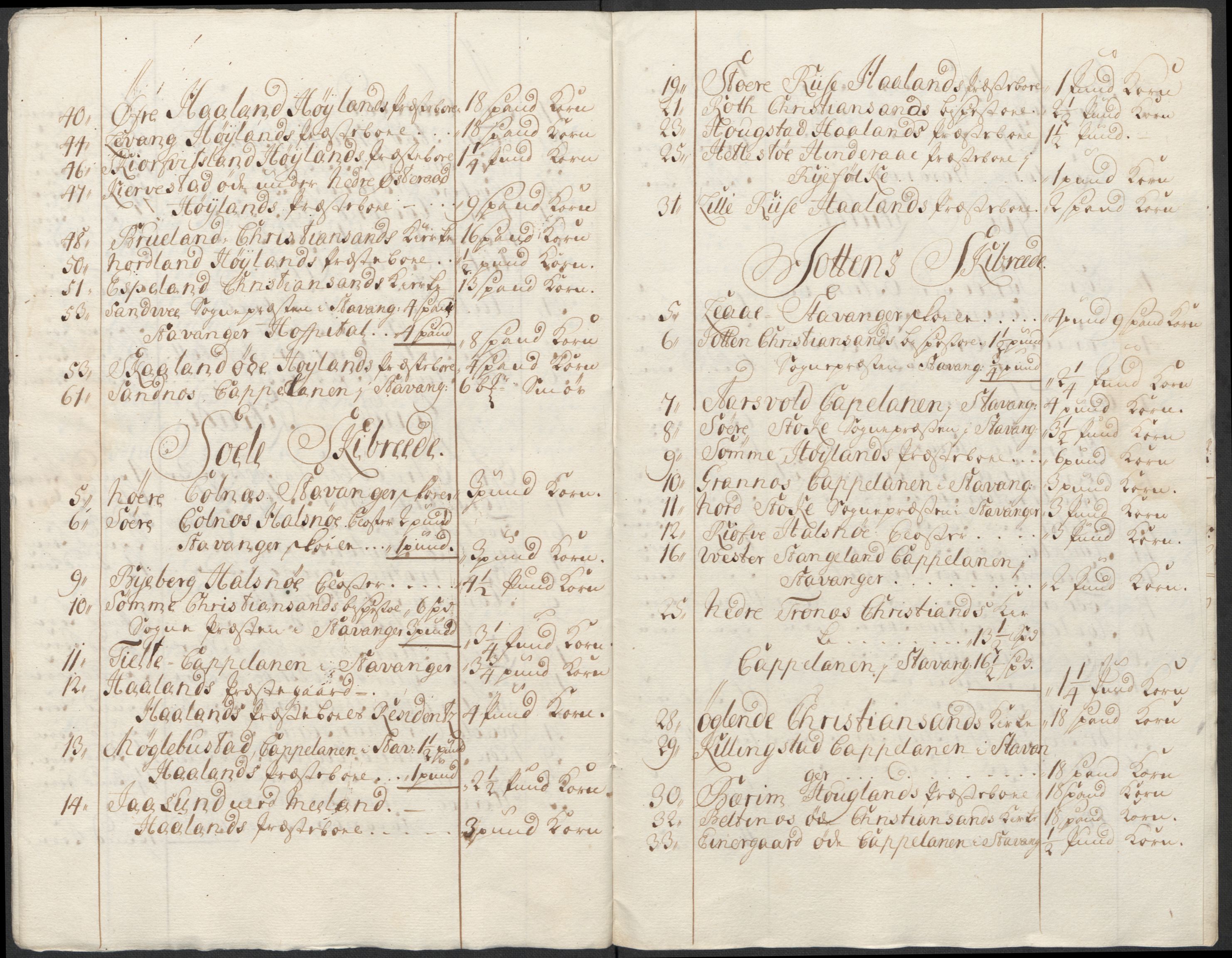 Rentekammeret inntil 1814, Reviderte regnskaper, Fogderegnskap, AV/RA-EA-4092/R46/L2742: Fogderegnskap Jæren og Dalane, 1717, s. 25