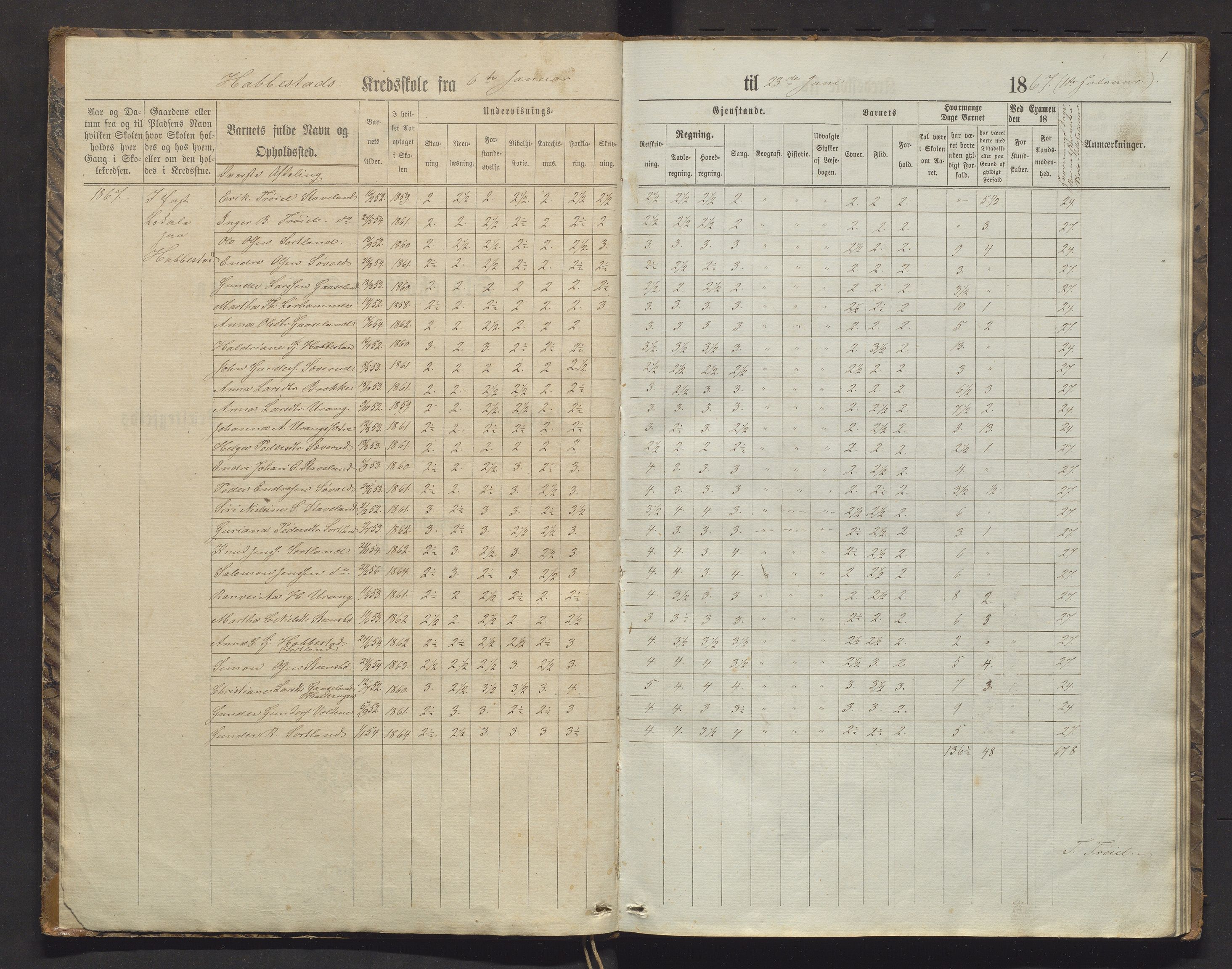 Bremnes kommune. Barneskulane, IKAH/1220-231/F/Fa/L0001: Skuleprotokoll for Habbestad skule, 1867-1870