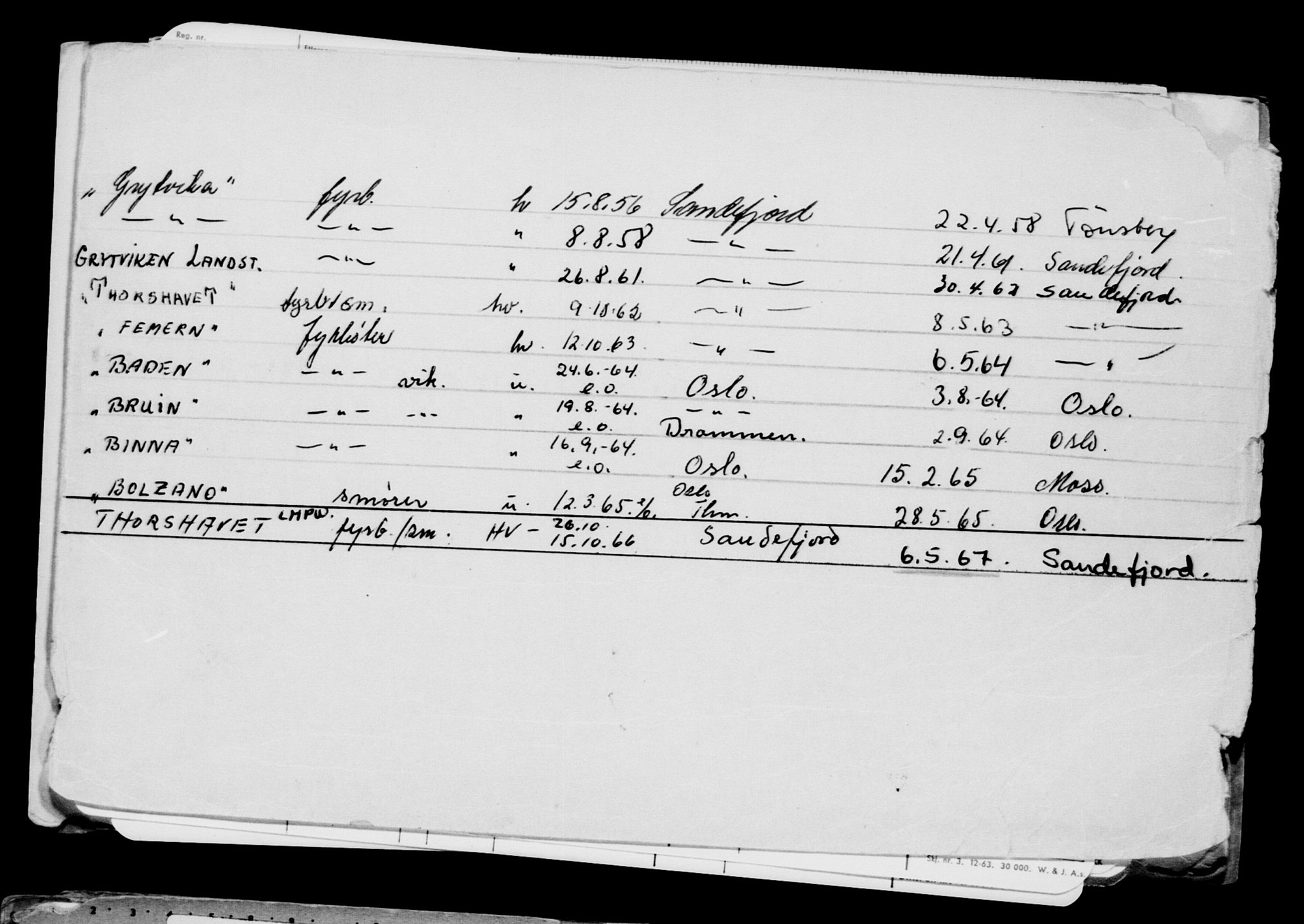 Direktoratet for sjømenn, AV/RA-S-3545/G/Gb/L0102: Hovedkort, 1912, s. 530