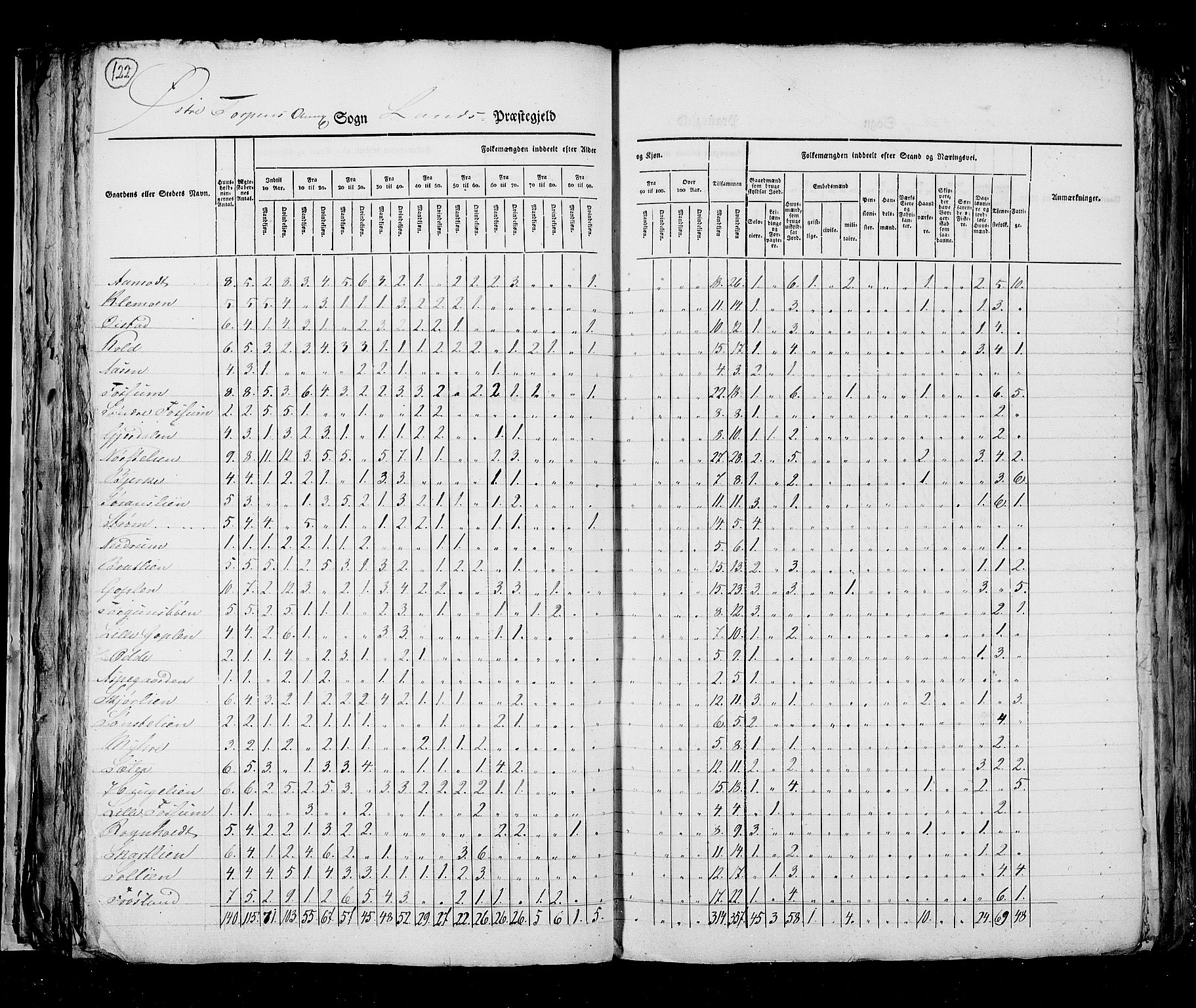 RA, Folketellingen 1825, bind 6: Kristians amt, 1825, s. 122