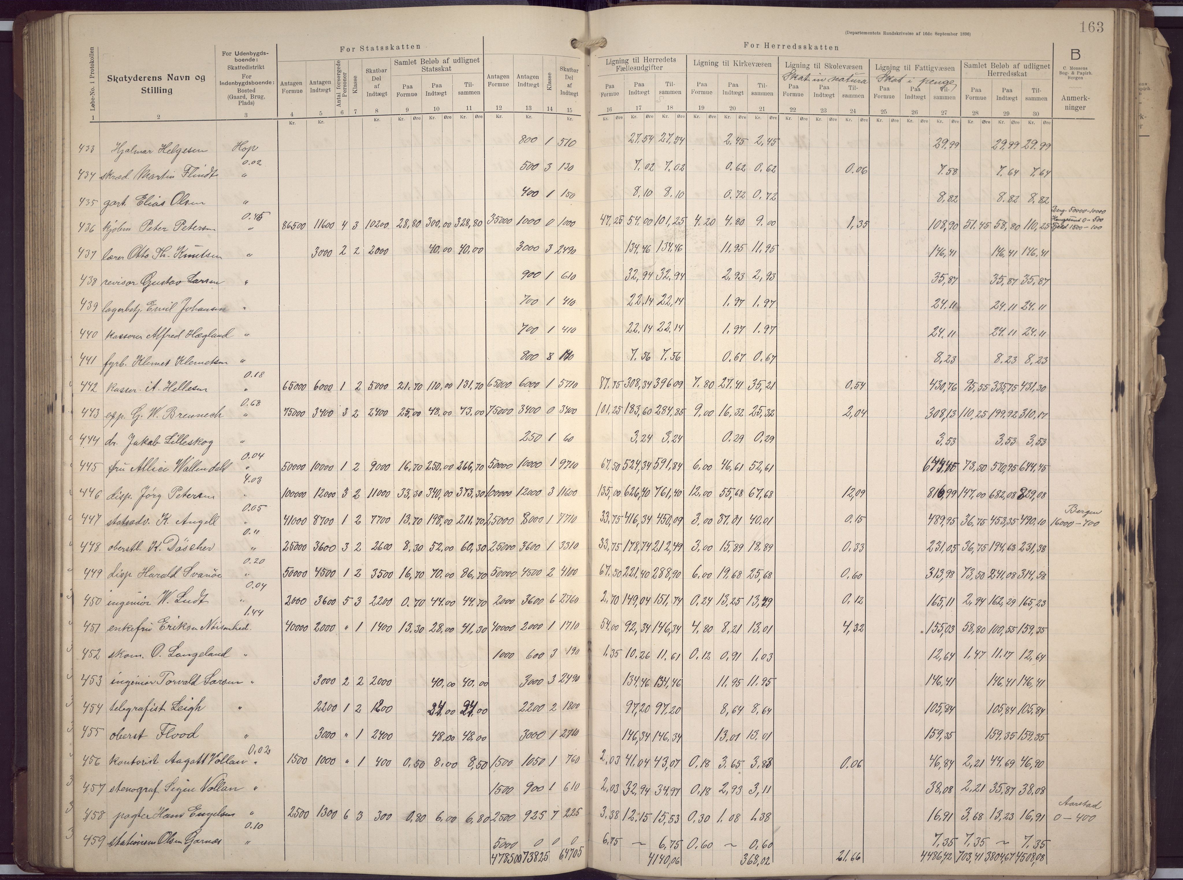 Fana kommune. Herredskassereren, BBA/A-0504/J/Jc/L0008: Skattelister/ligningsprotokoll, 1906-1909, s. 165