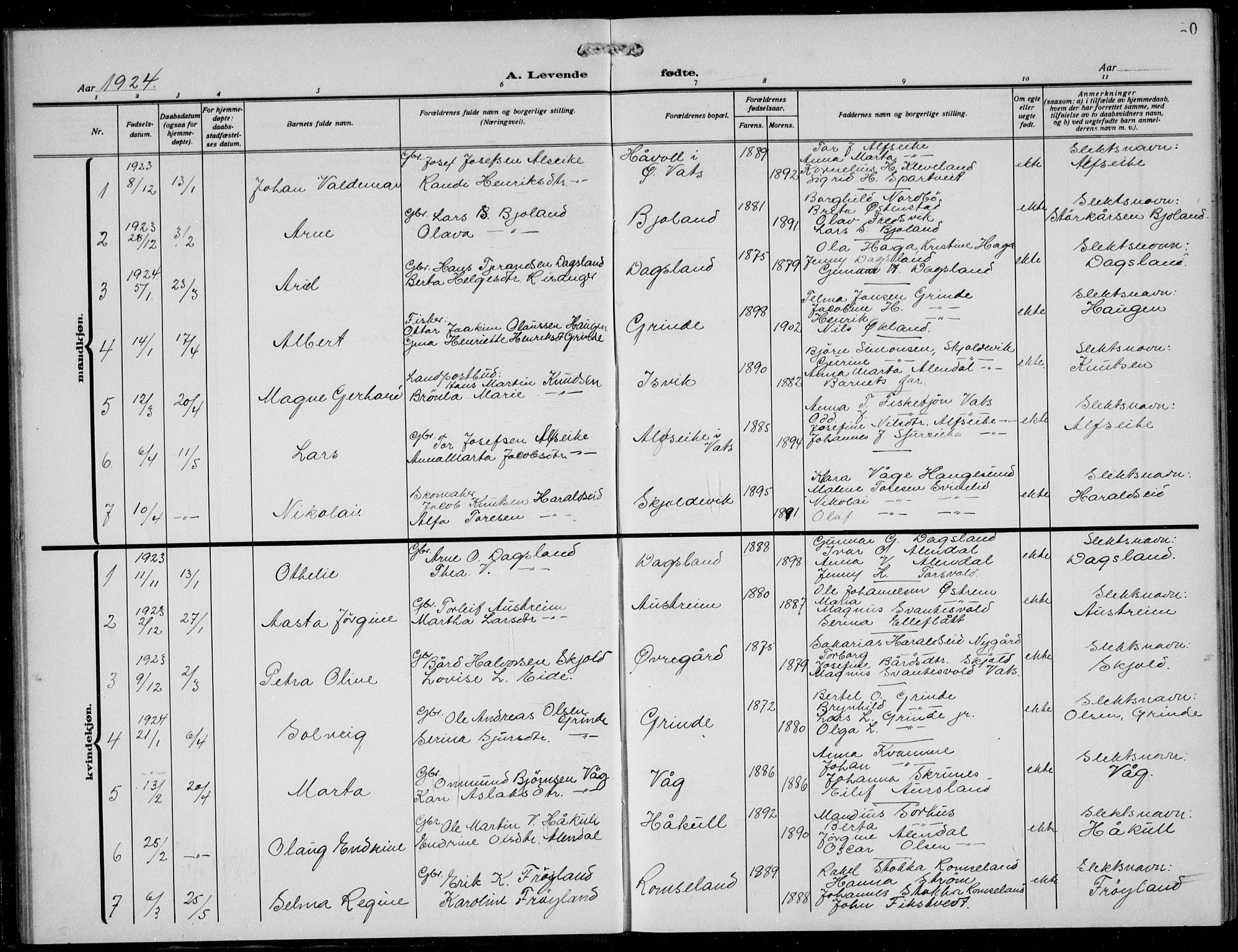 Skjold sokneprestkontor, SAST/A-101847/H/Ha/Hab/L0010: Klokkerbok nr. B 10, 1921-1941, s. 20