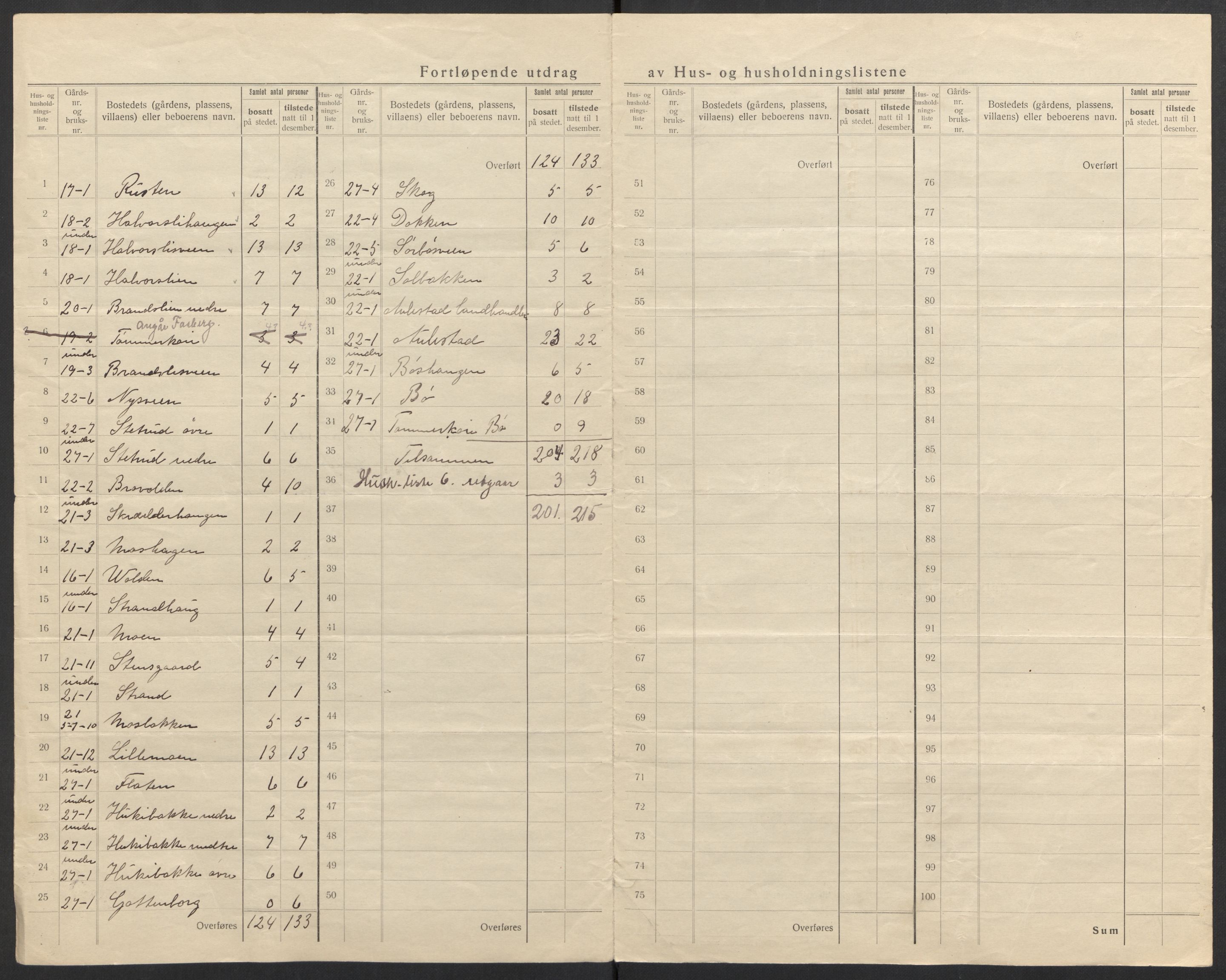 SAH, Folketelling 1920 for 0522 Østre Gausdal herred, 1920, s. 33