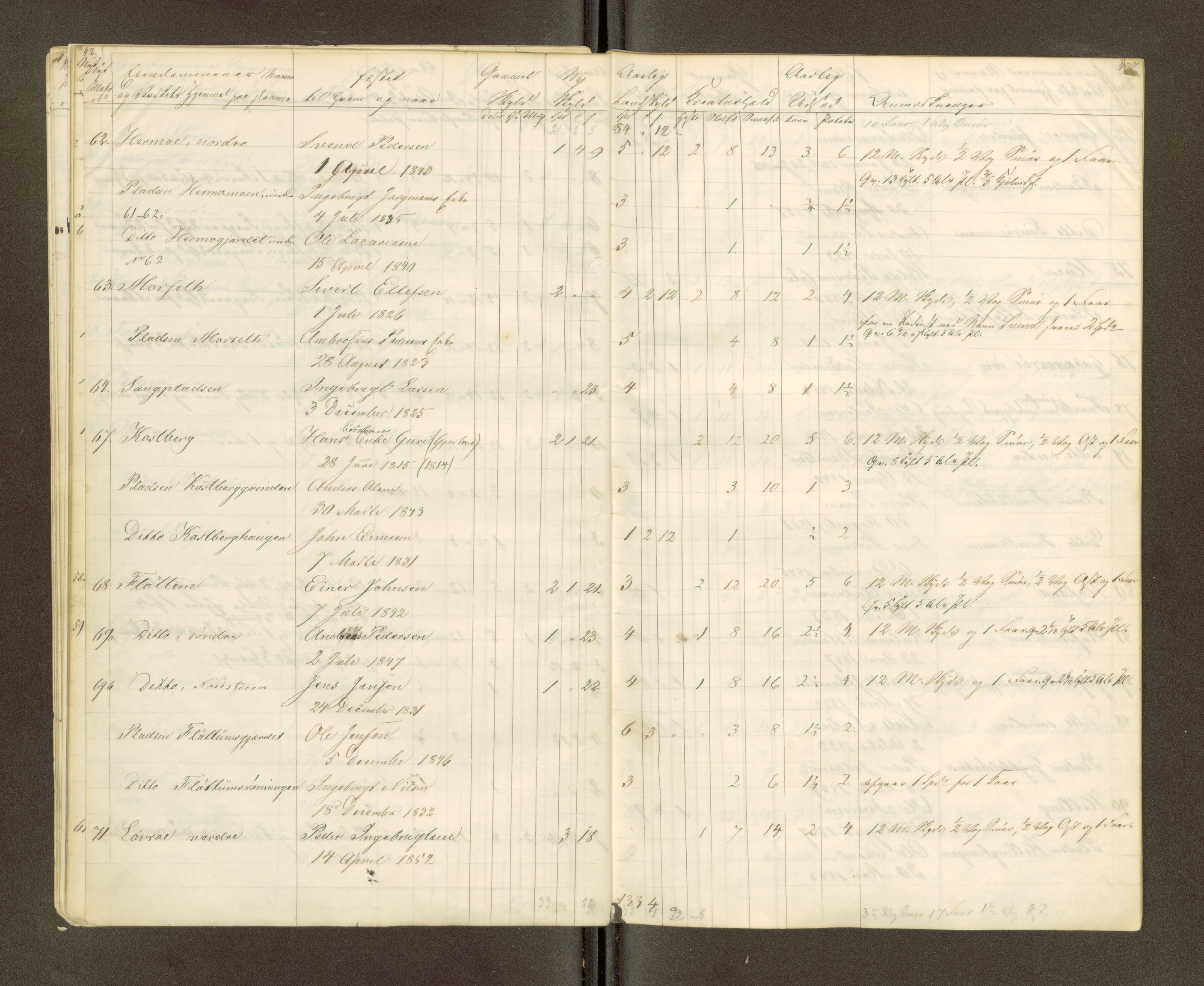 Røros kobberverk, AV/SAT-PA-0211/1/16/16A2/L0006: Jordegodset i det hele vedkommende, 1854-1895, s. 25