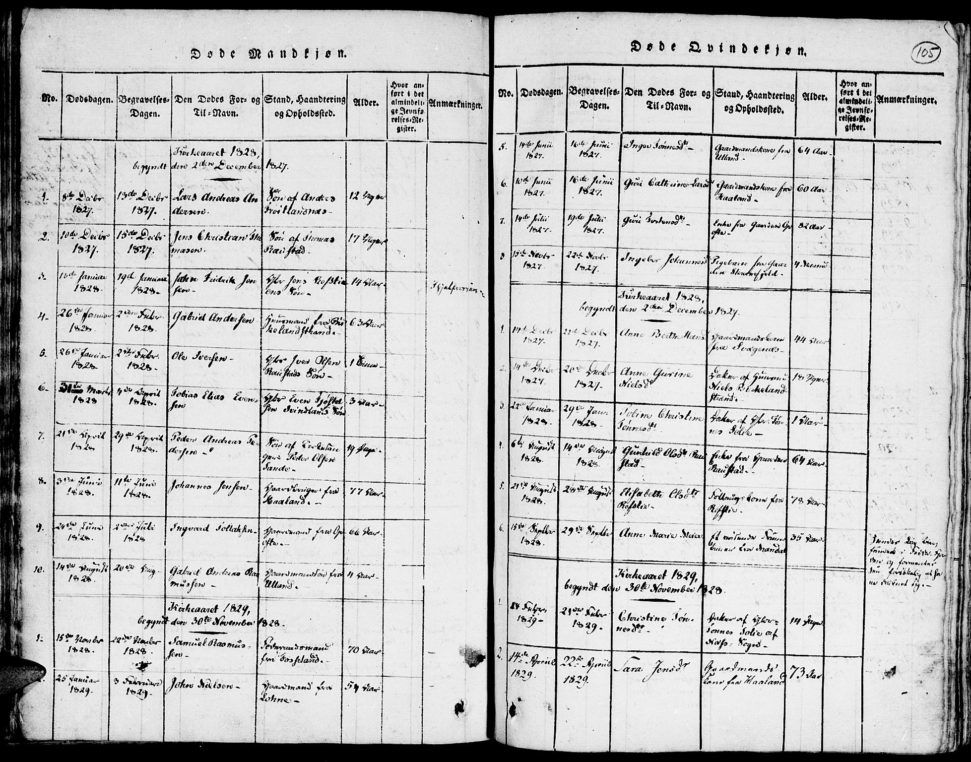 Kvinesdal sokneprestkontor, AV/SAK-1111-0026/F/Fa/Faa/L0001: Ministerialbok nr. A 1, 1815-1849, s. 105