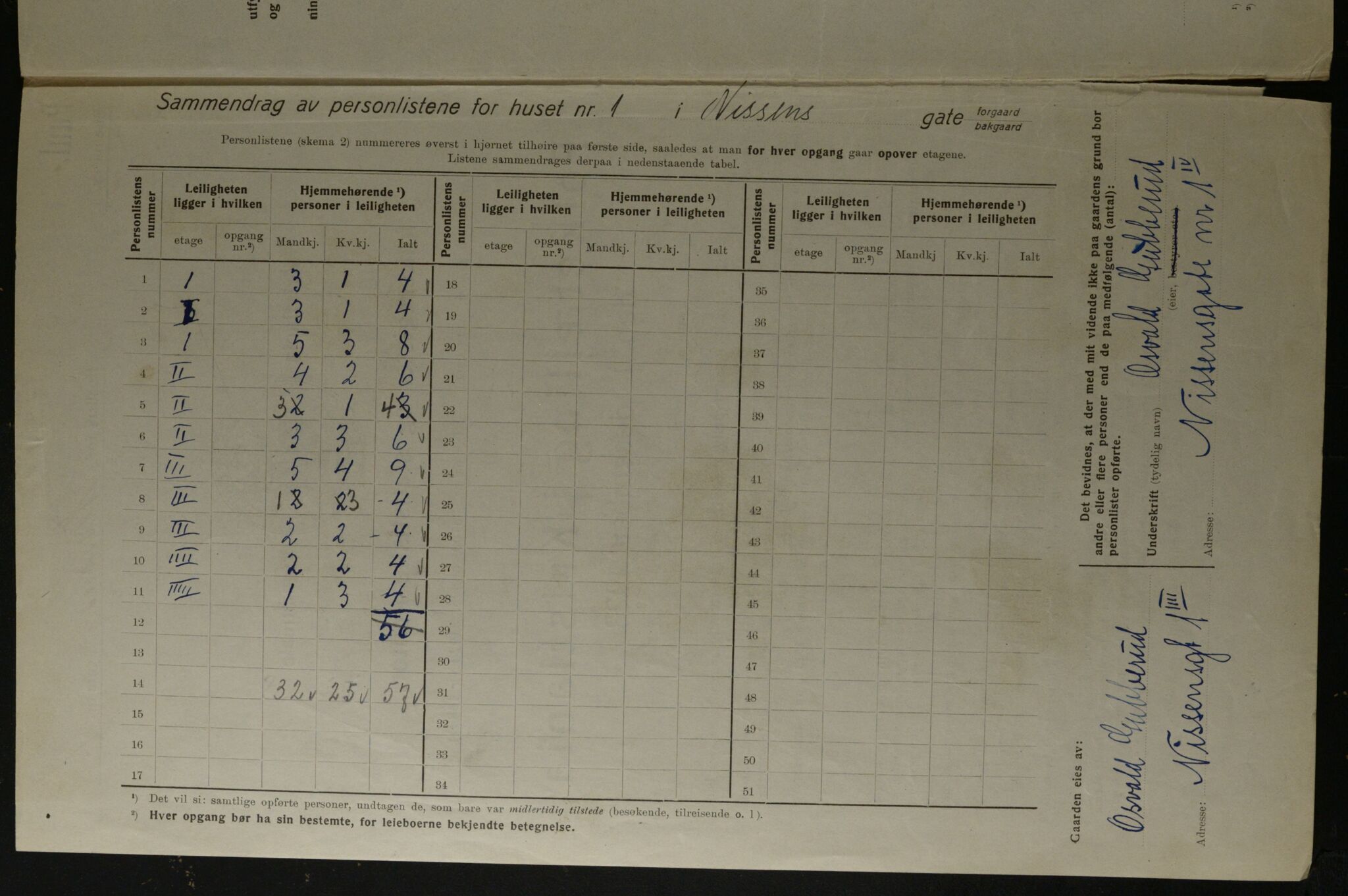 OBA, Kommunal folketelling 1.12.1923 for Kristiania, 1923, s. 78295