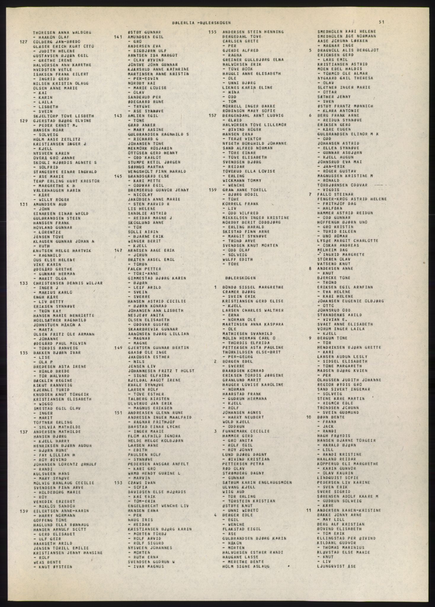 Kristiania/Oslo adressebok, PUBL/-, 1980-1981, s. 51