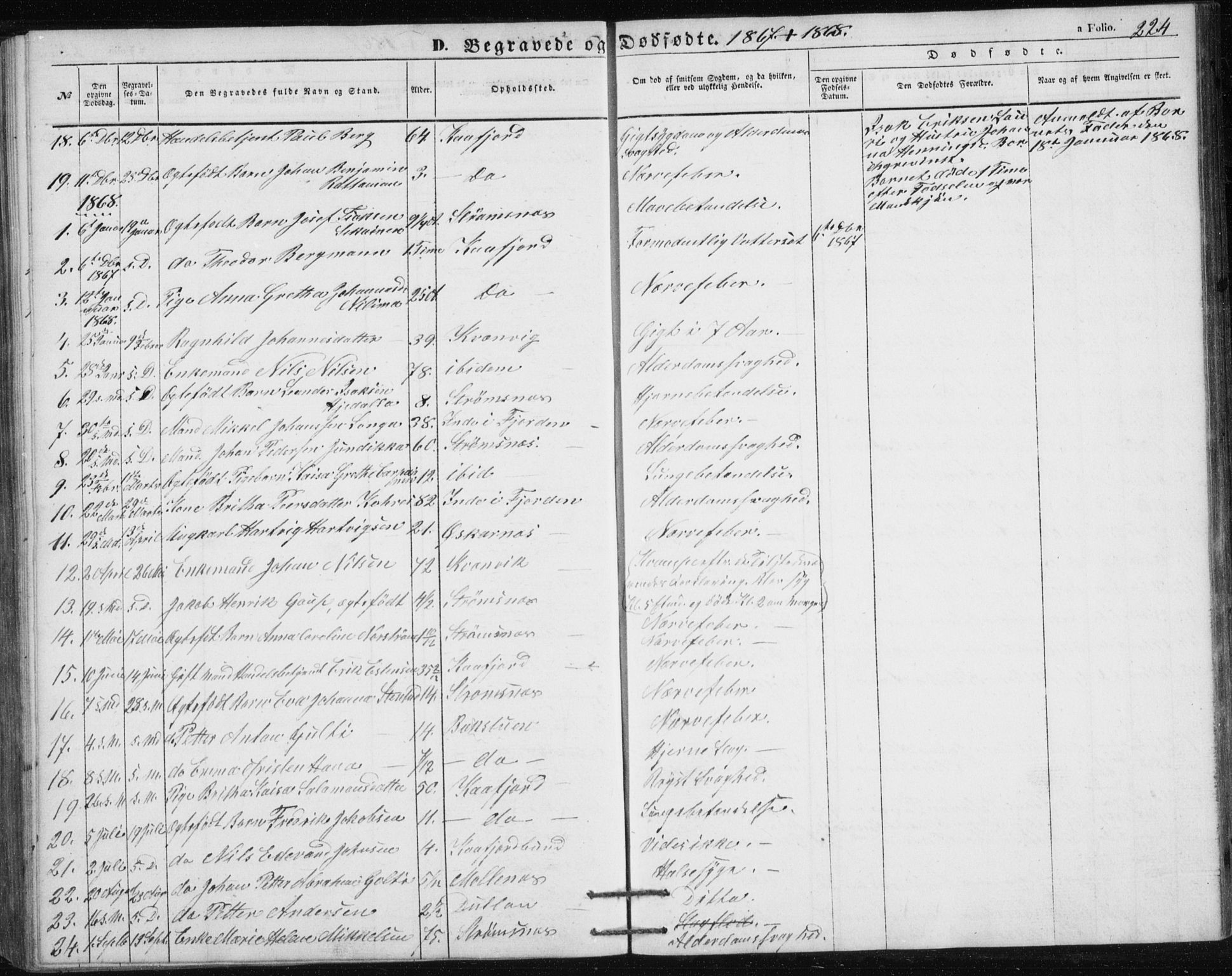 Alta sokneprestkontor, AV/SATØ-S-1338/H/Hb/L0002.klokk: Klokkerbok nr. 2, 1856-1880, s. 224