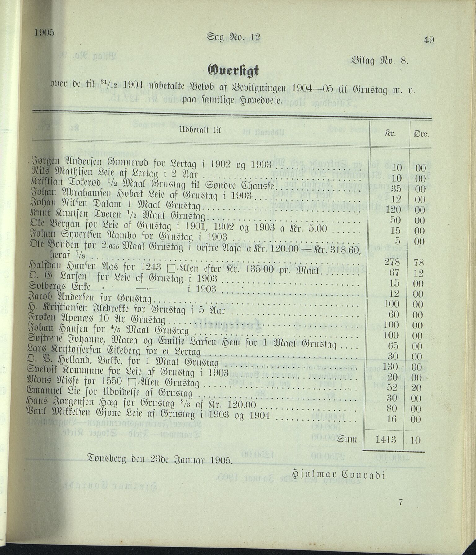 Vestfold fylkeskommune. Fylkestinget, VEMU/A-1315/A/Ab/Abb/L0052: Fylkestingsforhandlinger, 1905, s. 49