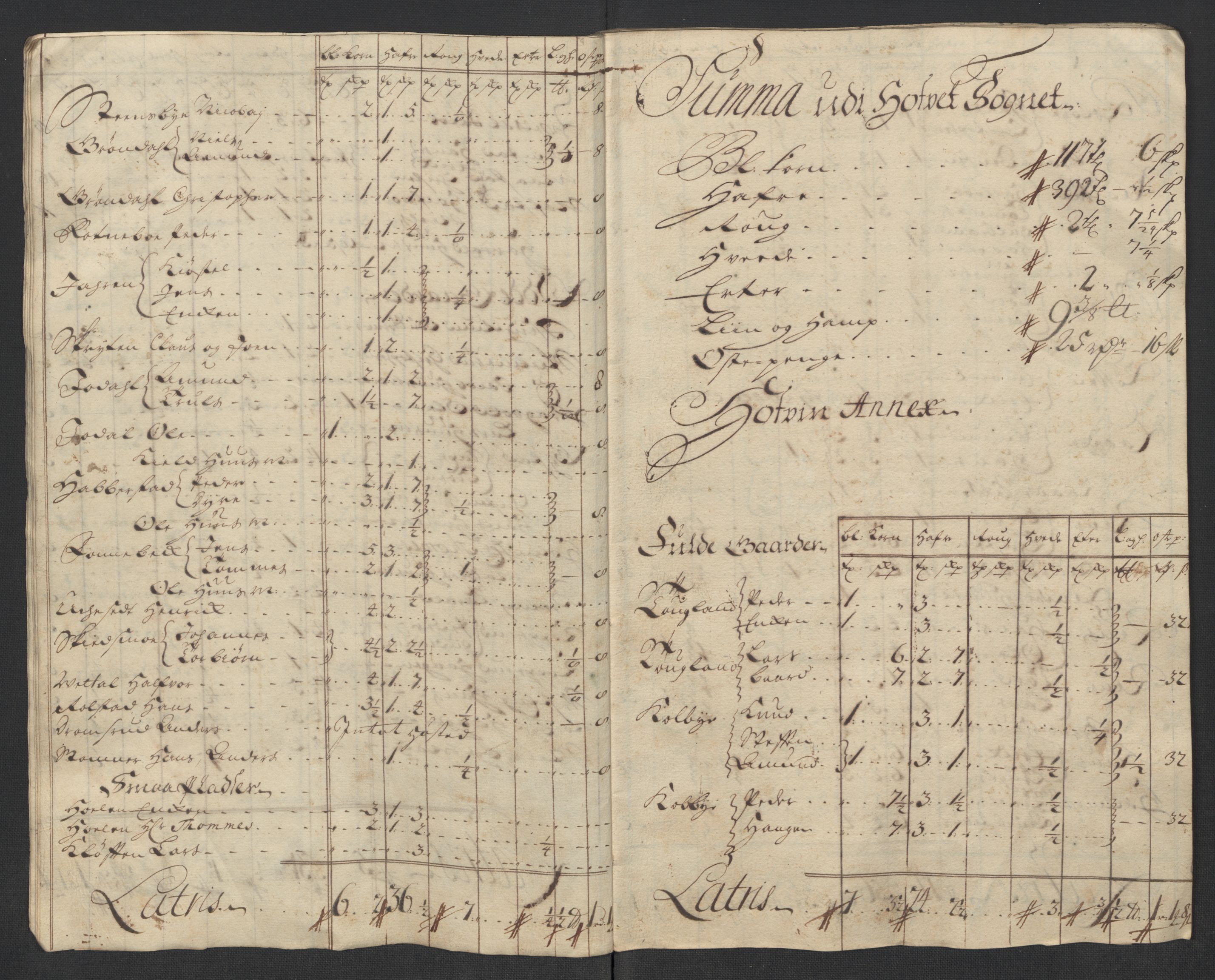Rentekammeret inntil 1814, Reviderte regnskaper, Fogderegnskap, AV/RA-EA-4092/R12/L0726: Fogderegnskap Øvre Romerike, 1717, s. 178