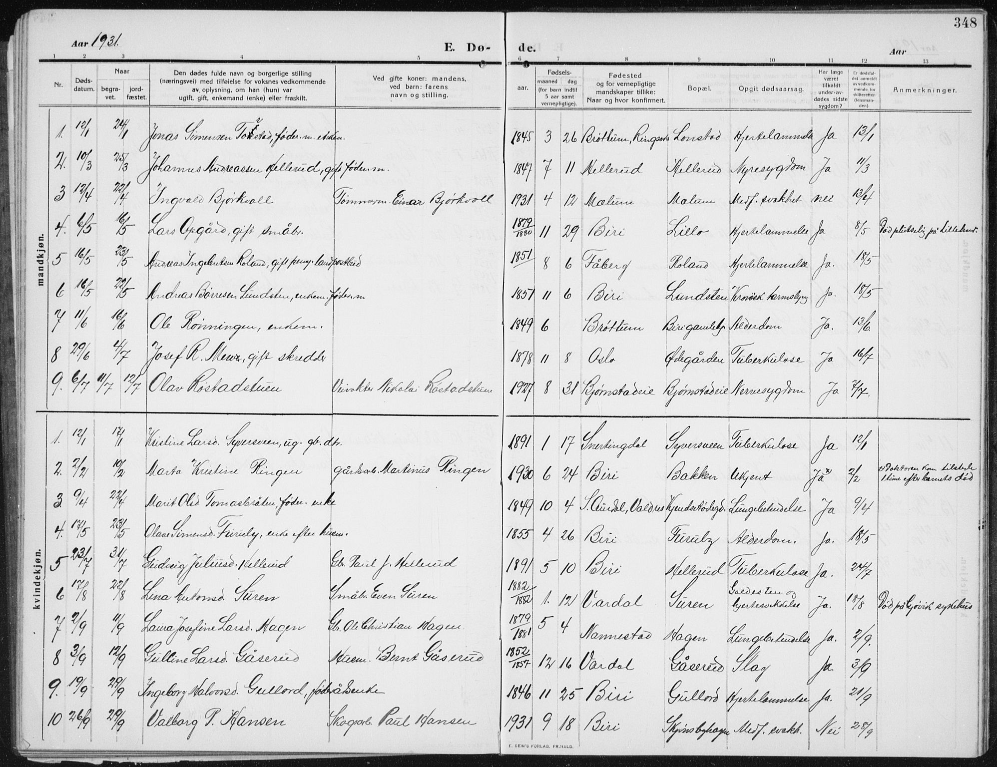 Biri prestekontor, AV/SAH-PREST-096/H/Ha/Hab/L0006: Klokkerbok nr. 6, 1909-1938, s. 348