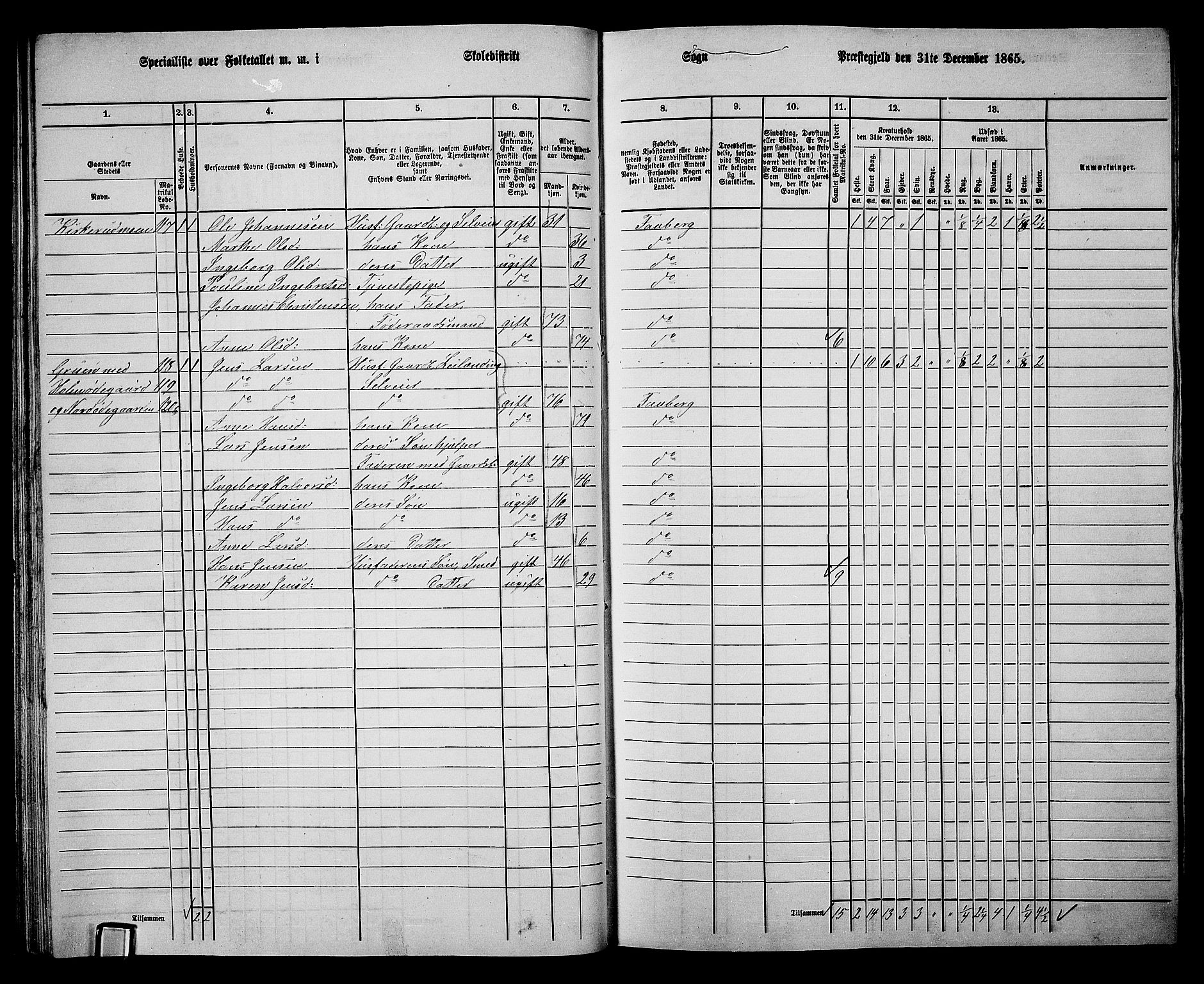 RA, Folketelling 1865 for 0524L Fåberg prestegjeld, Fåberg sokn og Lillehammer landsokn, 1865, s. 54