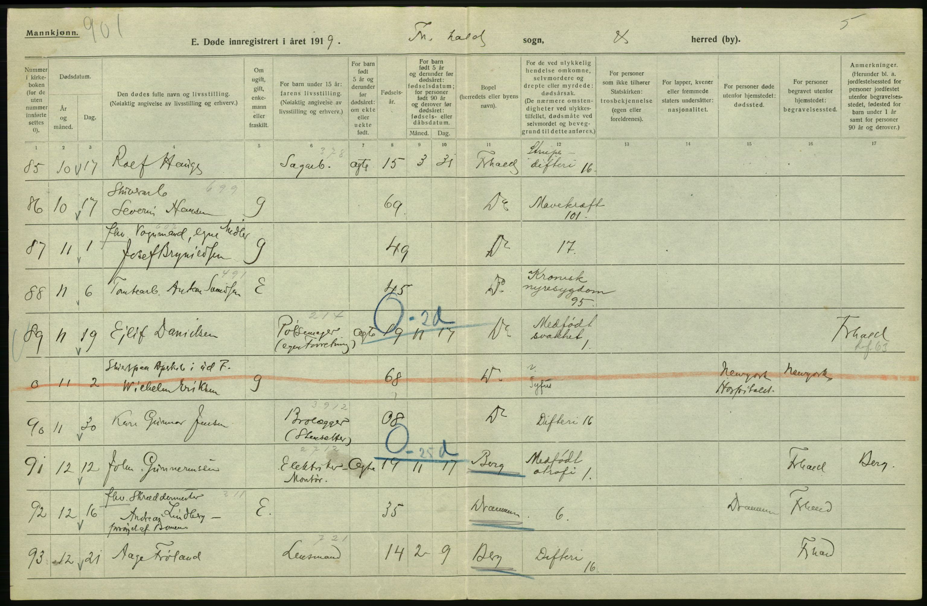 Statistisk sentralbyrå, Sosiodemografiske emner, Befolkning, AV/RA-S-2228/D/Df/Dfb/Dfbi/L0003: Østfold fylke: Døde. Bygder og byer., 1919