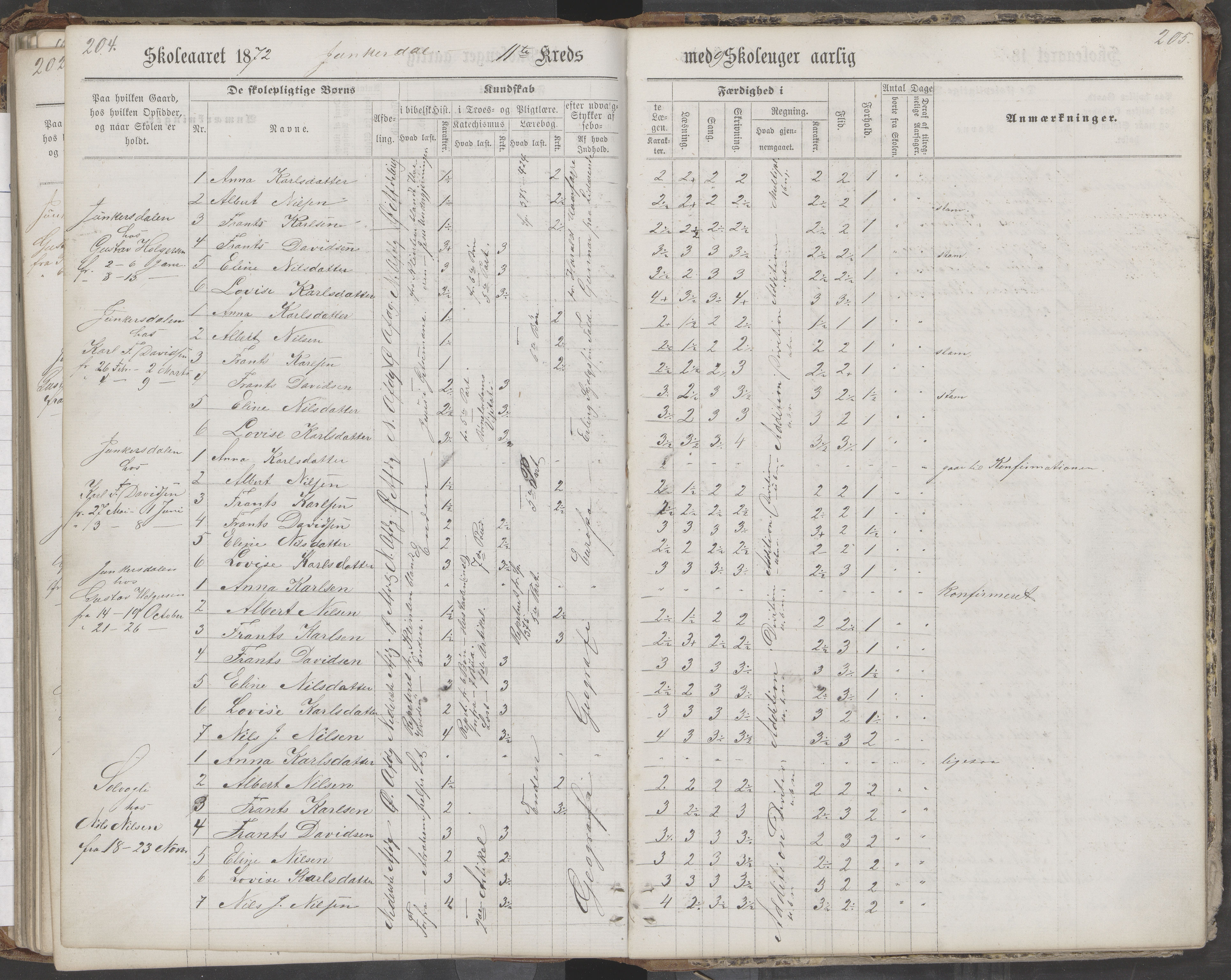 Saltdal kommune. Ymse skolekretser, AIN/K-18400.510.18/442/L0002/0002: Skoleprotokoller / Nordnes, Berghulnes, Junkerdal, 1871-1878, s. 205