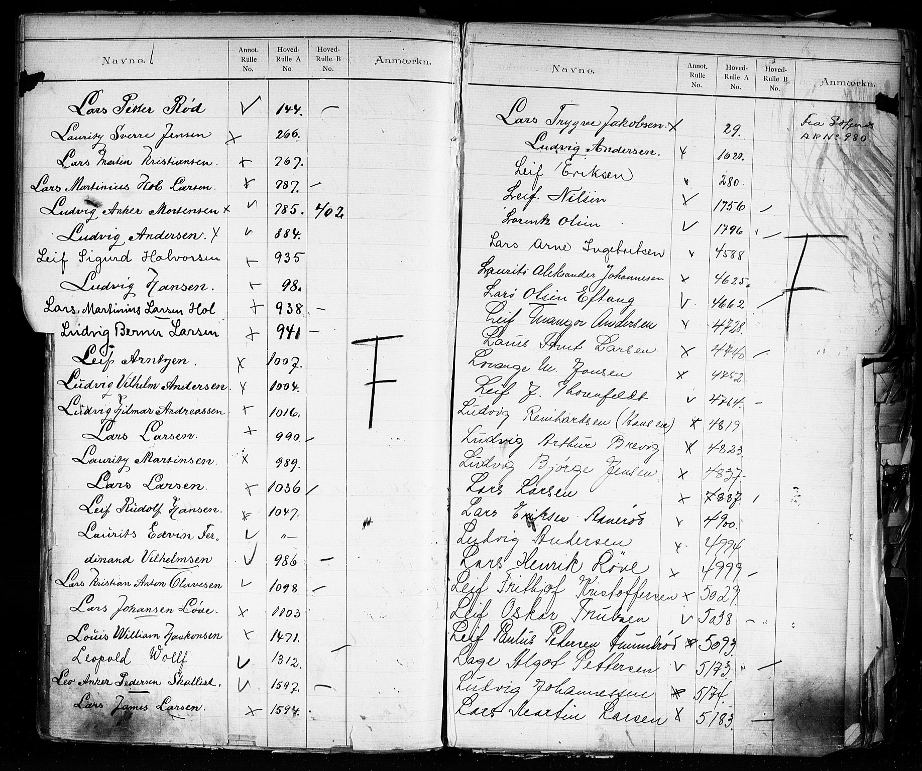 Larvik innrulleringskontor, AV/SAKO-A-787/G/Ga/L0003: Registre til annotasjon- og hovedruller, 1868-1948, s. 89