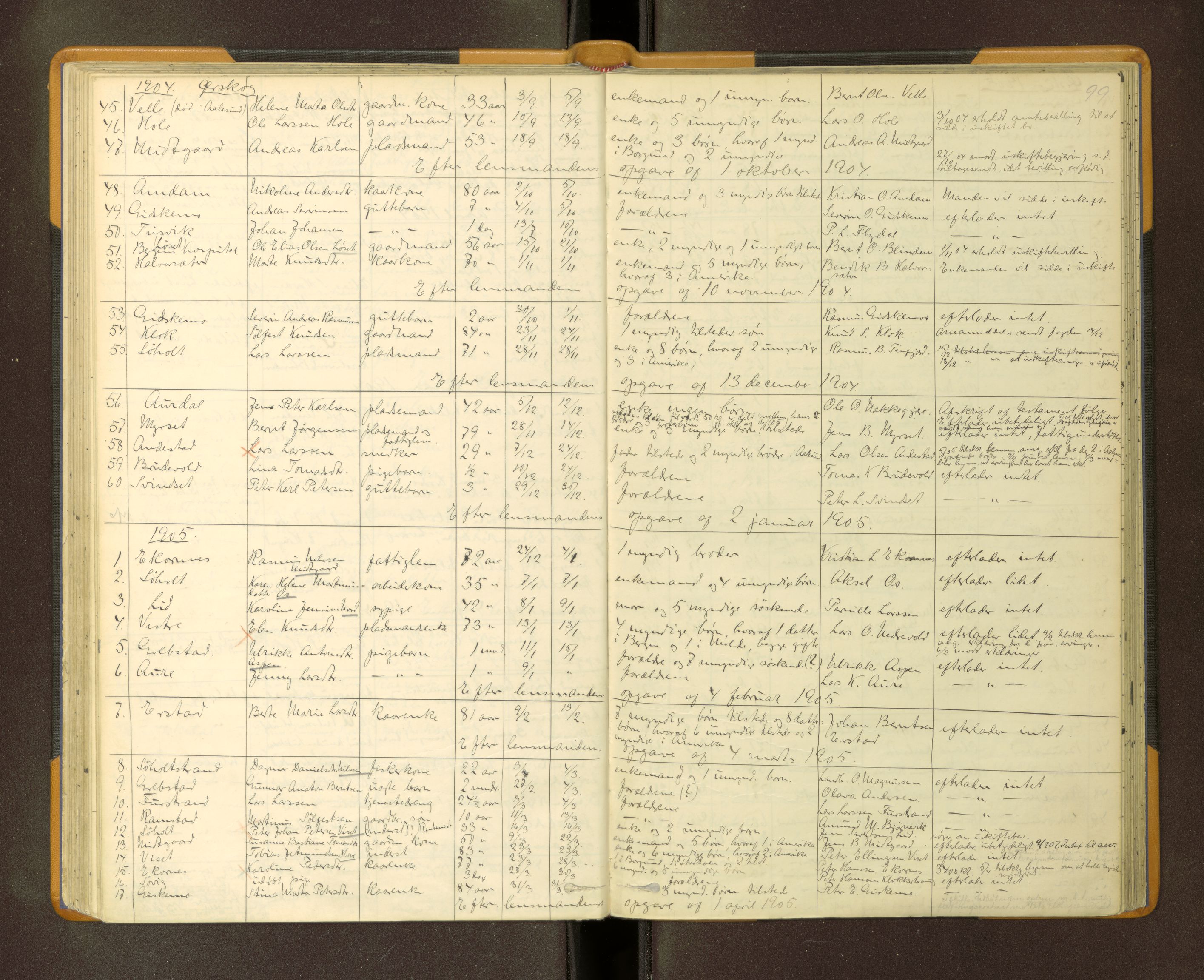 Nordre Sunnmøre sorenskriveri, AV/SAT-A-0006/1/3/3L/L0006: Dødsfallsprotokoll, 1902-1912, s. 99