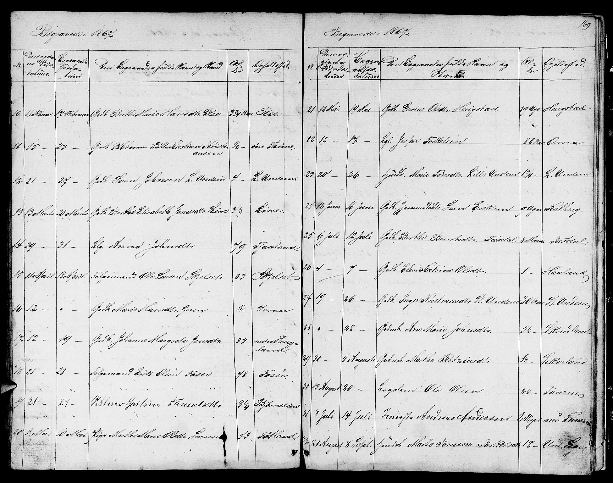 Lye sokneprestkontor, AV/SAST-A-101794/001/30BB/L0002: Klokkerbok nr. B 2, 1852-1867, s. 169